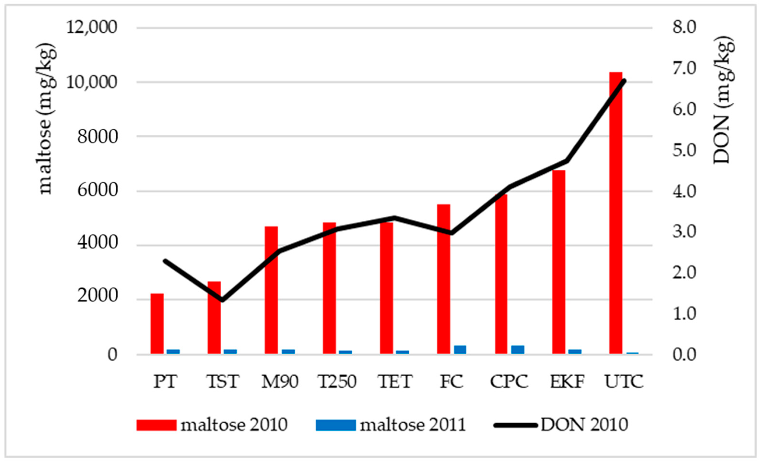 Agriculture 13 00868 g001 Agriculture 13 00868 g001