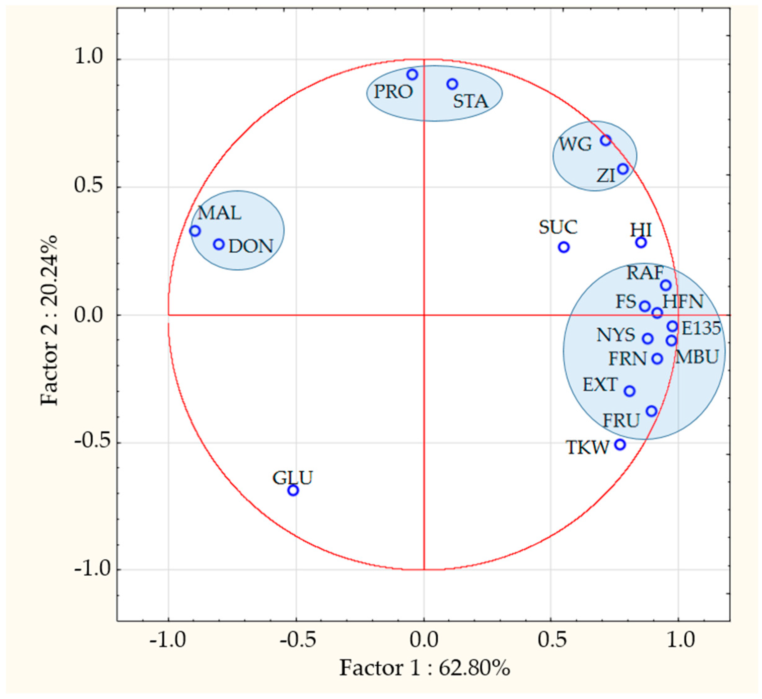 Agriculture 13 00868 g002 Agriculture 13 00868 g002