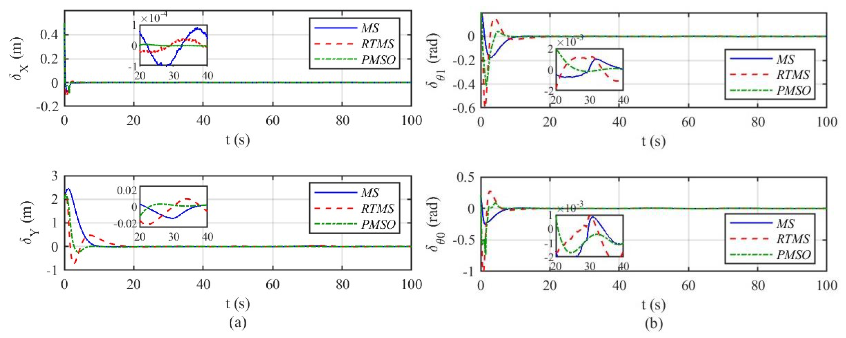Agriculture 13 00869 g006