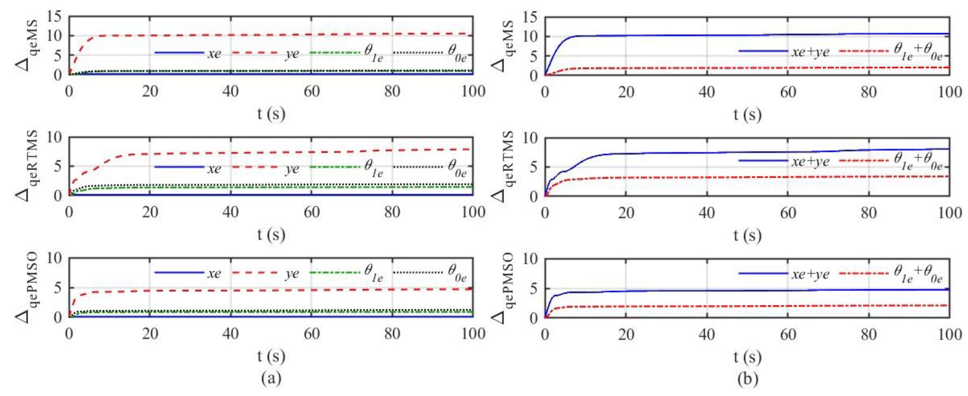 Agriculture 13 00869 g007