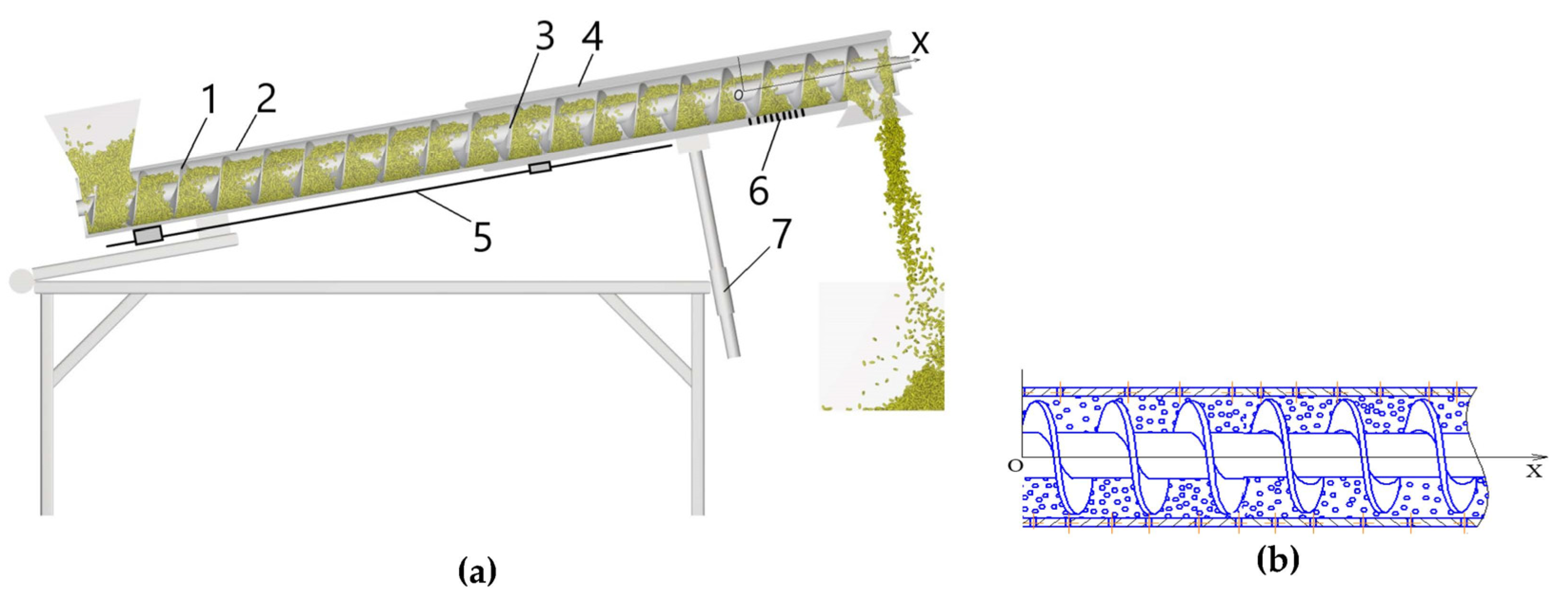 Agriculture 13 00870 g001 Agriculture 13 00870 g001