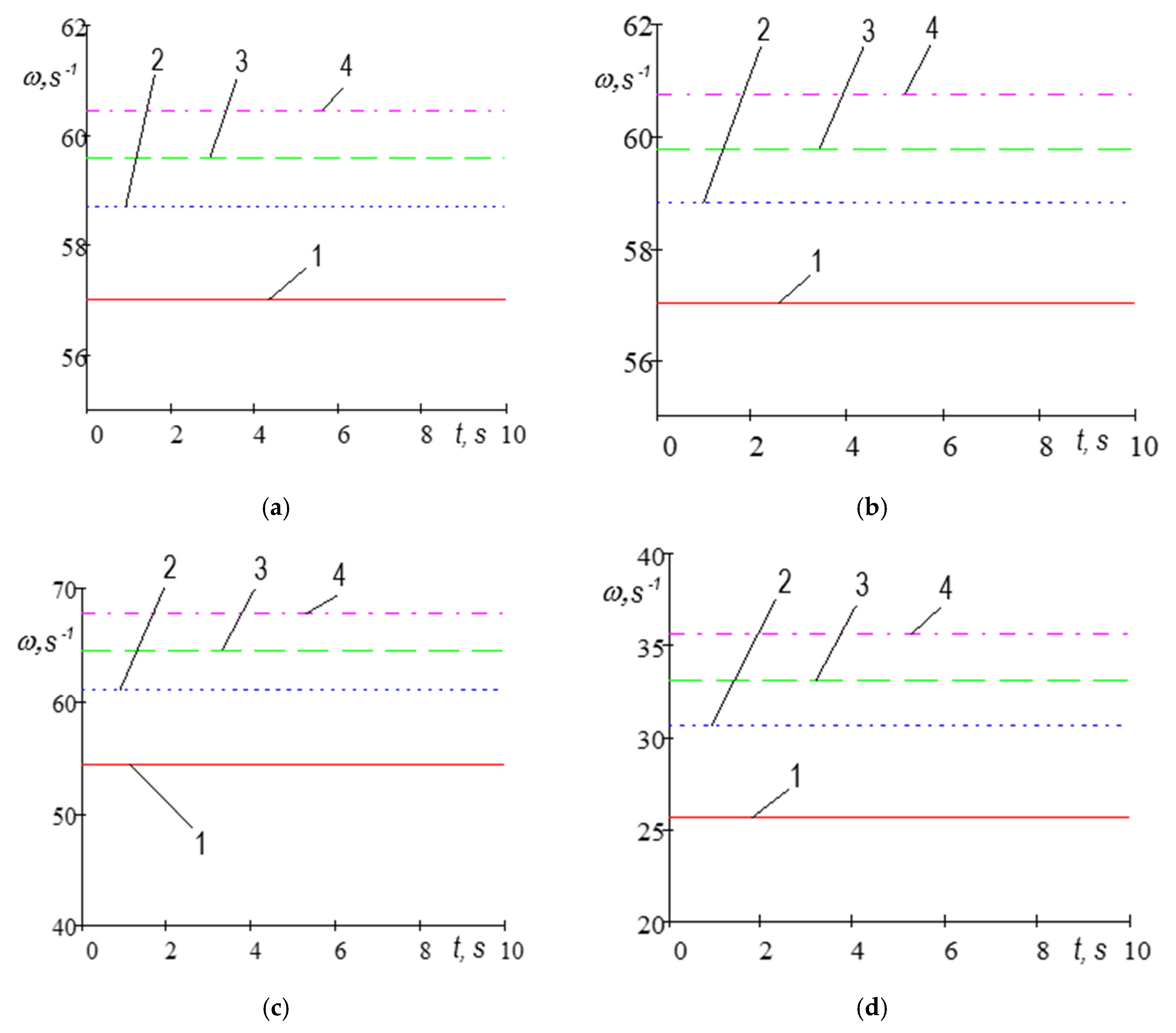 Agriculture 13 00870 g002 Agriculture 13 00870 g002