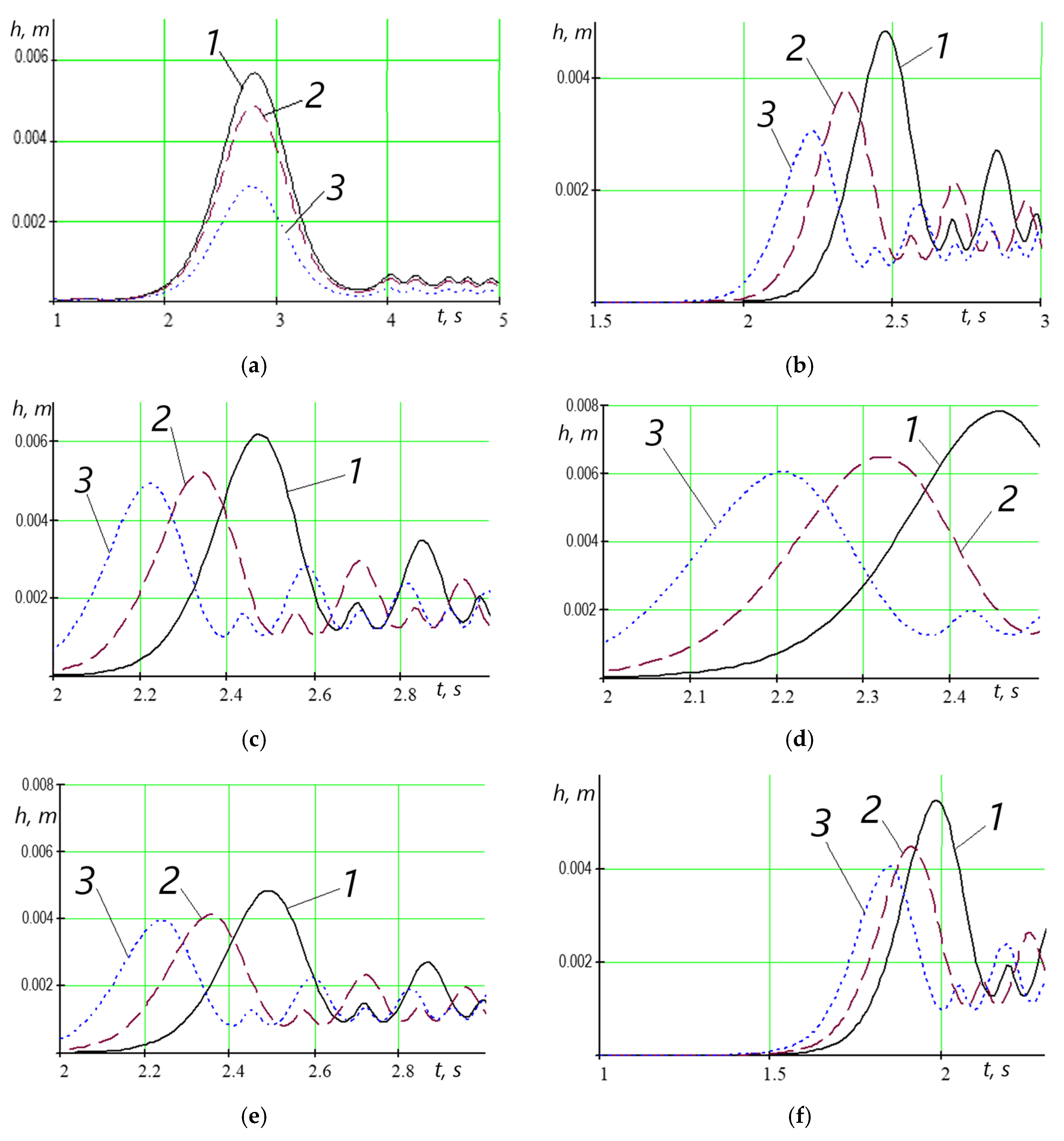 Agriculture 13 00870 g003 Agriculture 13 00870 g003