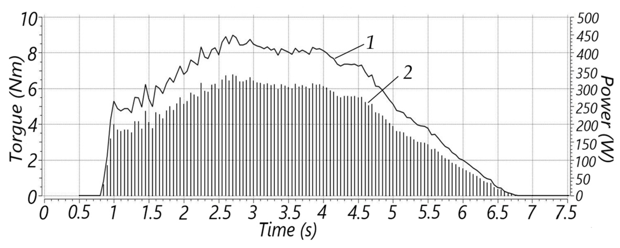 Agriculture 13 00870 g007 Agriculture 13 00870 g007