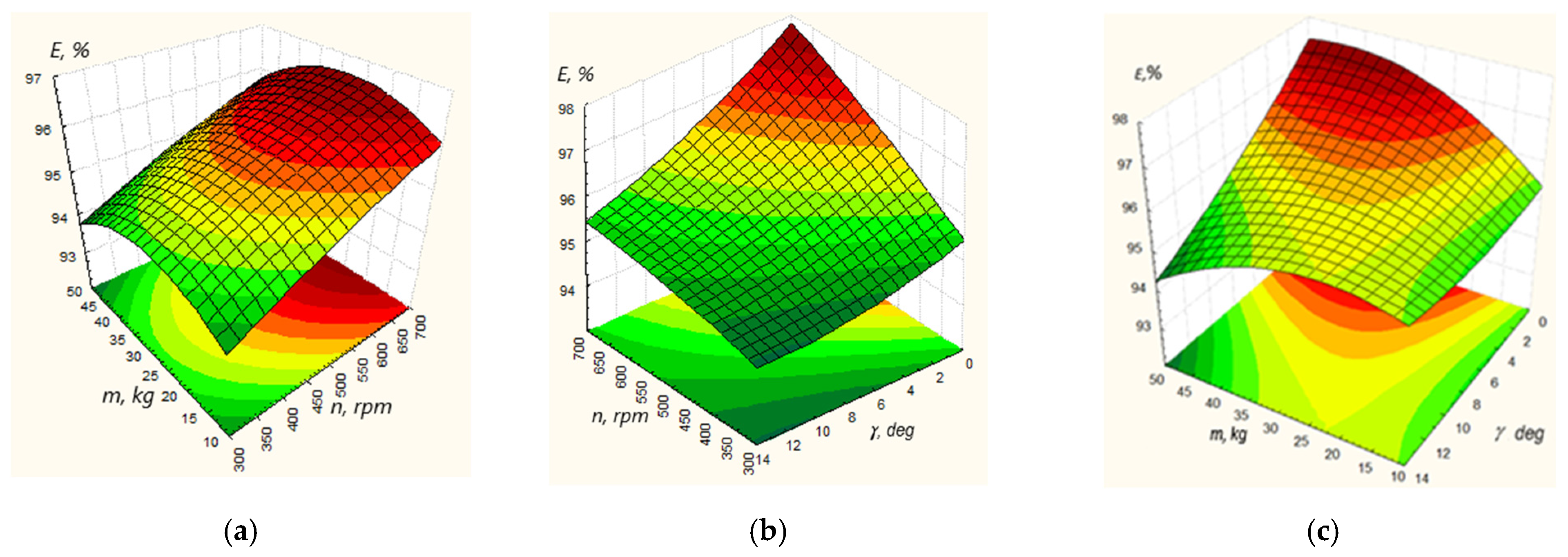 Agriculture 13 00870 g008