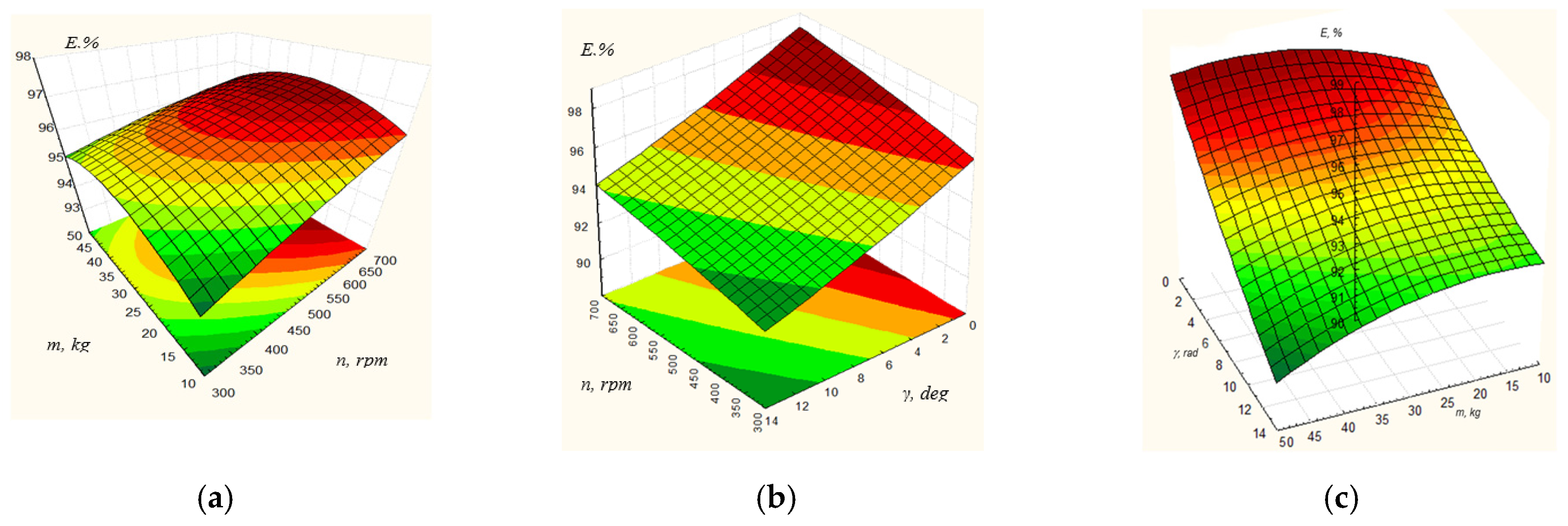 Agriculture 13 00870 g009