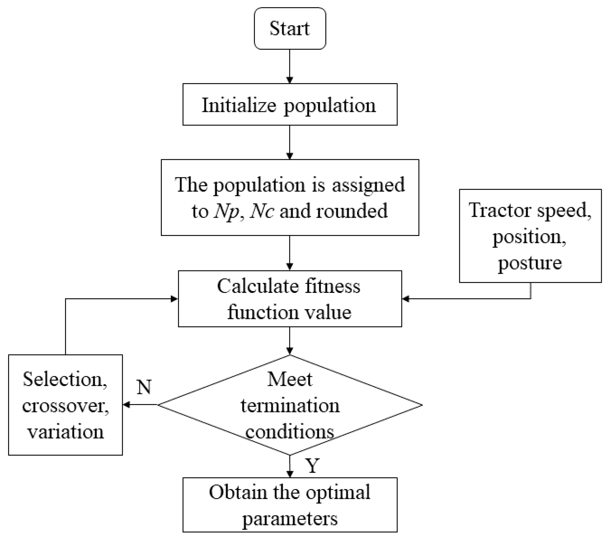 Agriculture 13 00871 g004