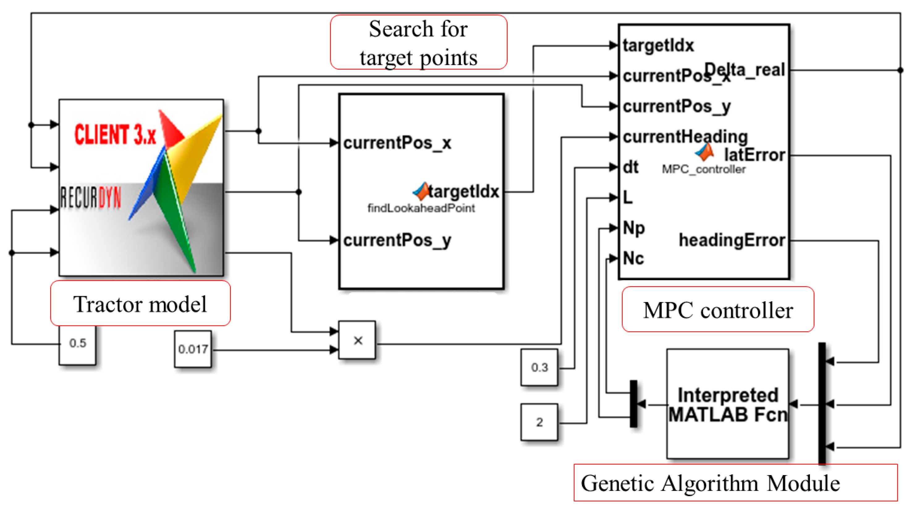 Agriculture 13 00871 g005