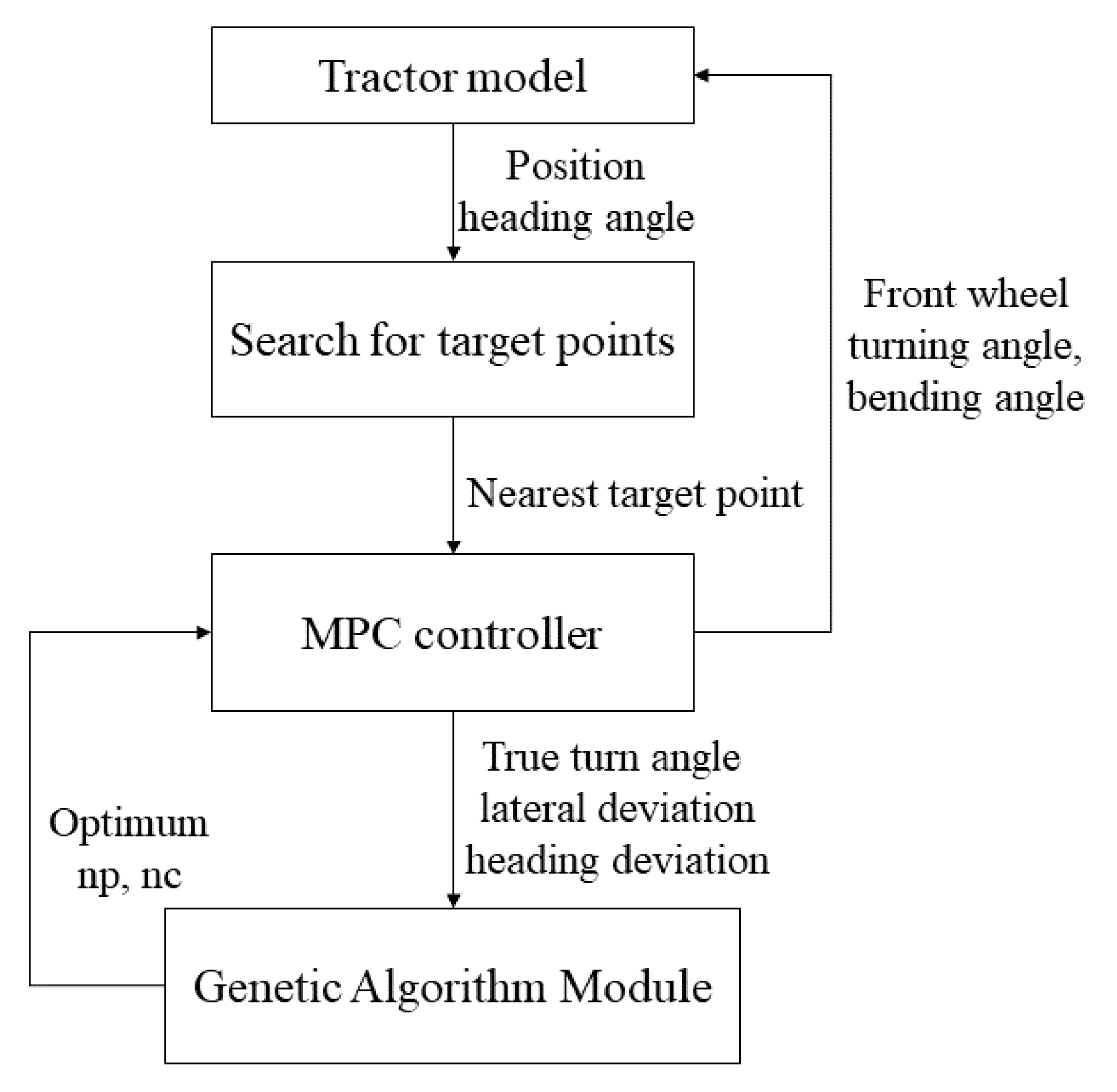 Agriculture 13 00871 g006