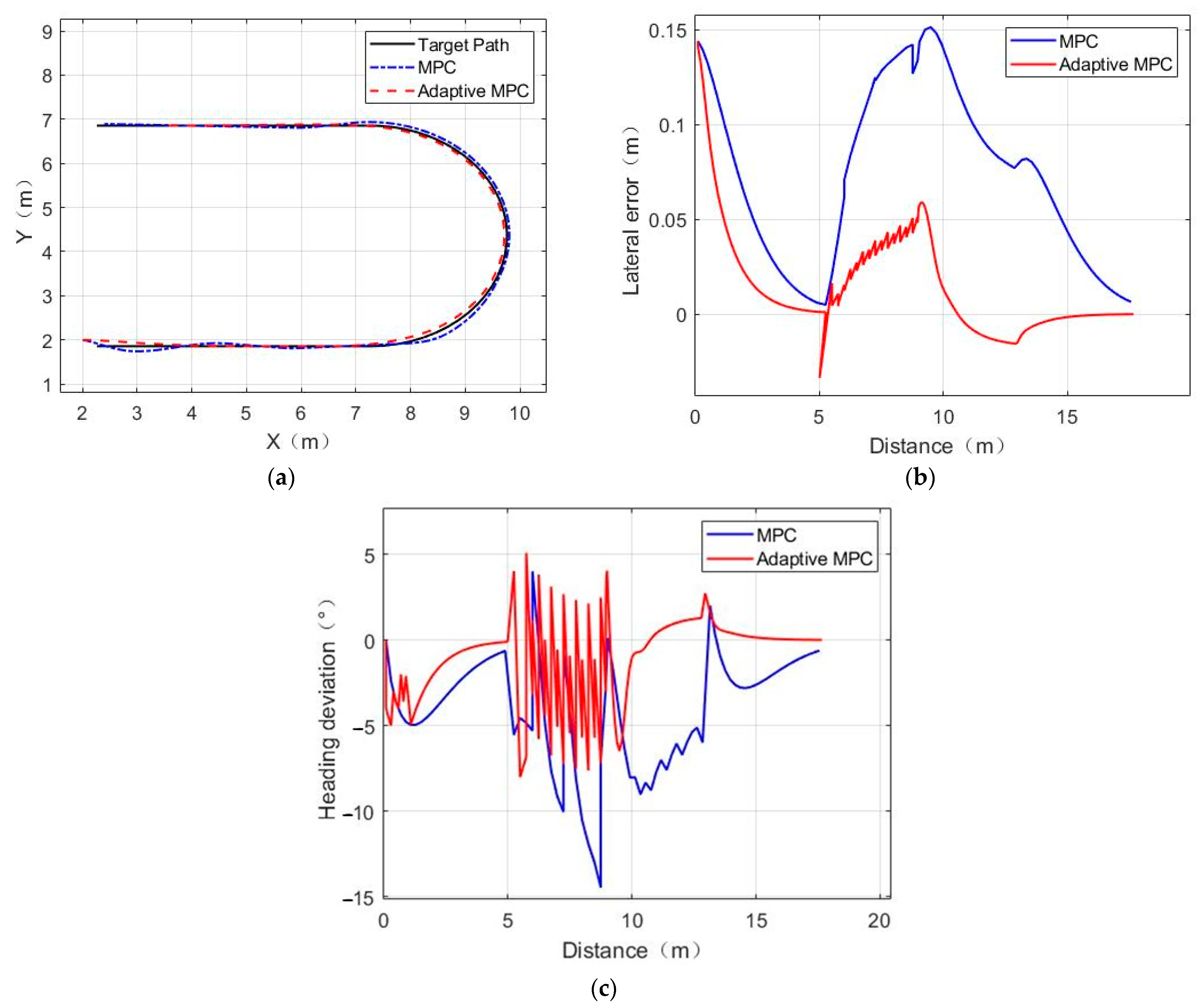 Agriculture 13 00871 g007