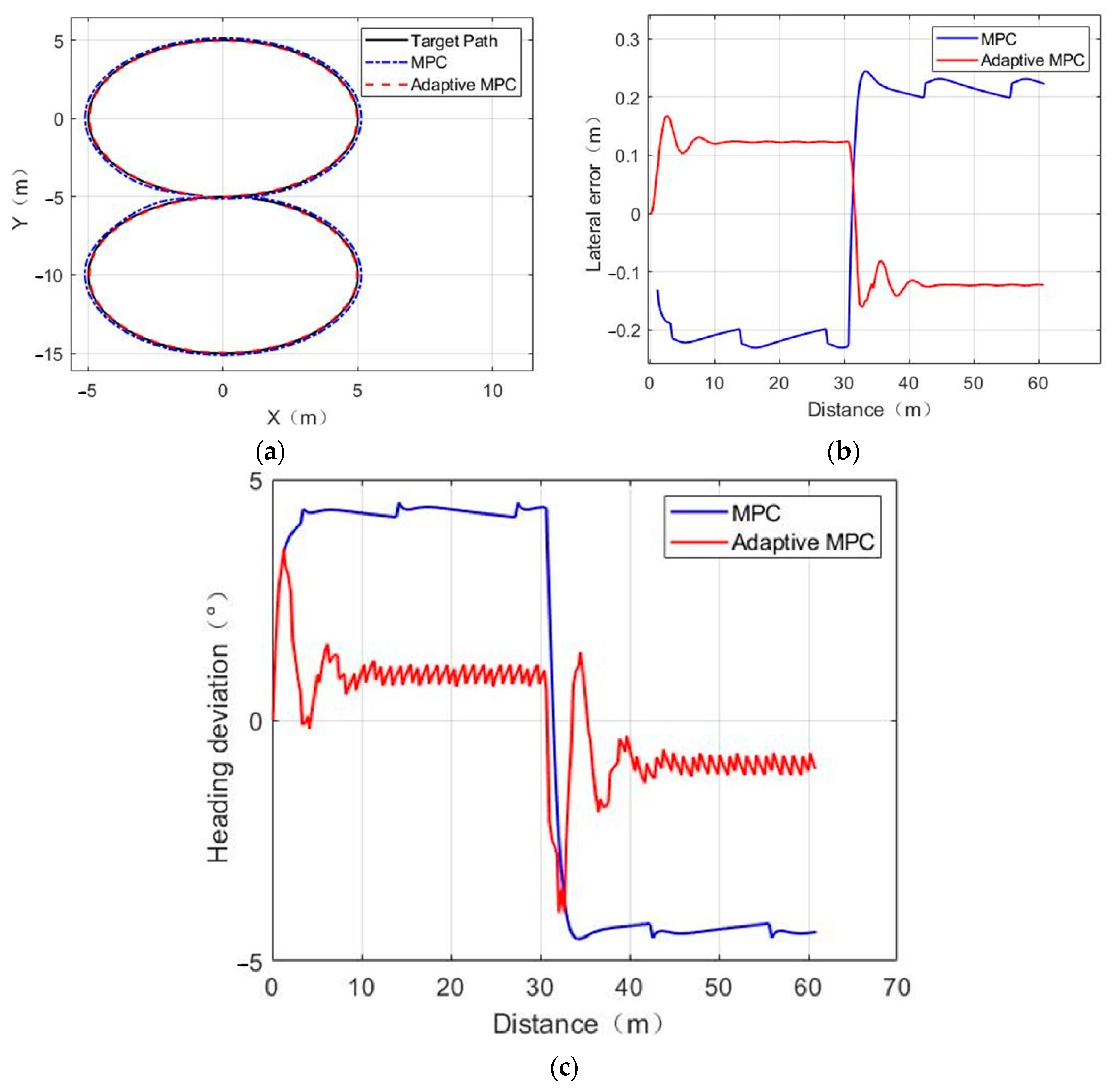 Agriculture 13 00871 g008