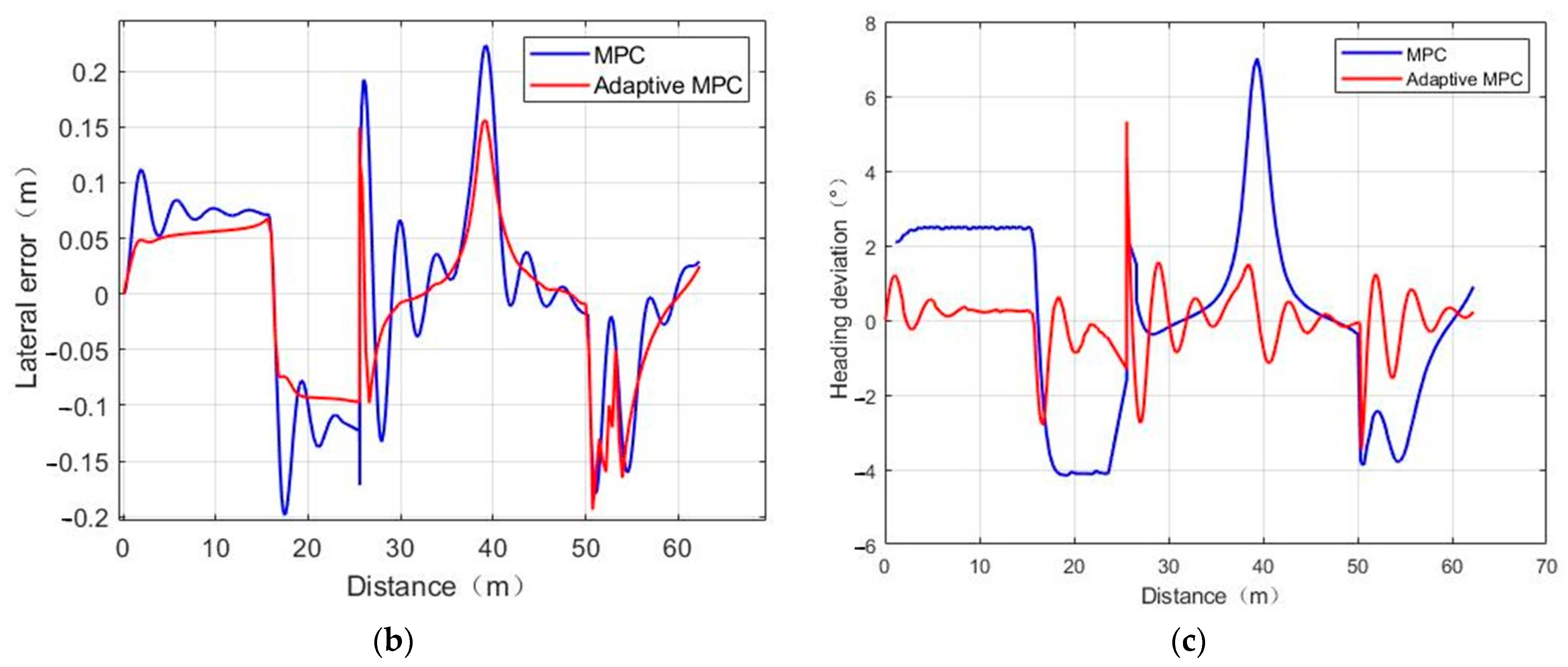 Agriculture 13 00871 g009b