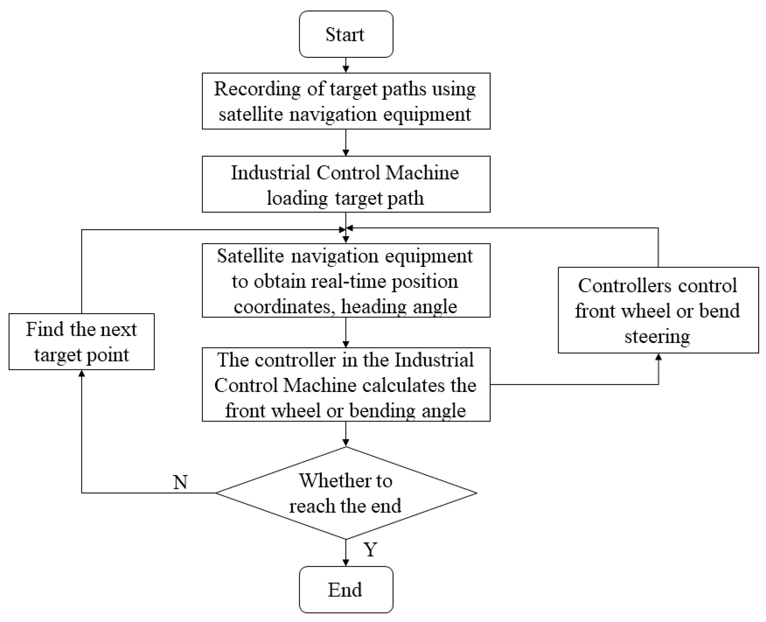Agriculture 13 00871 g011
