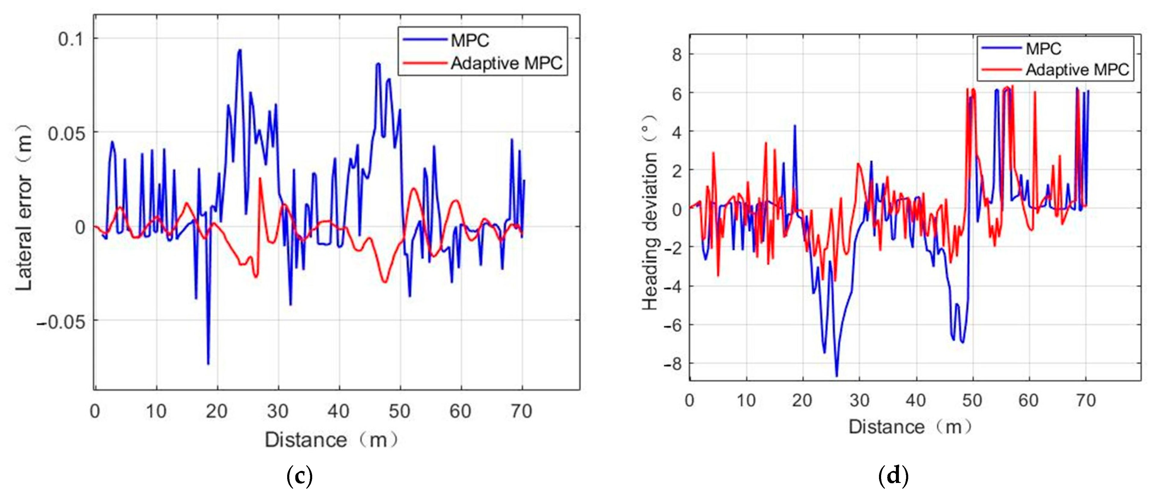 Agriculture 13 00871 g012b