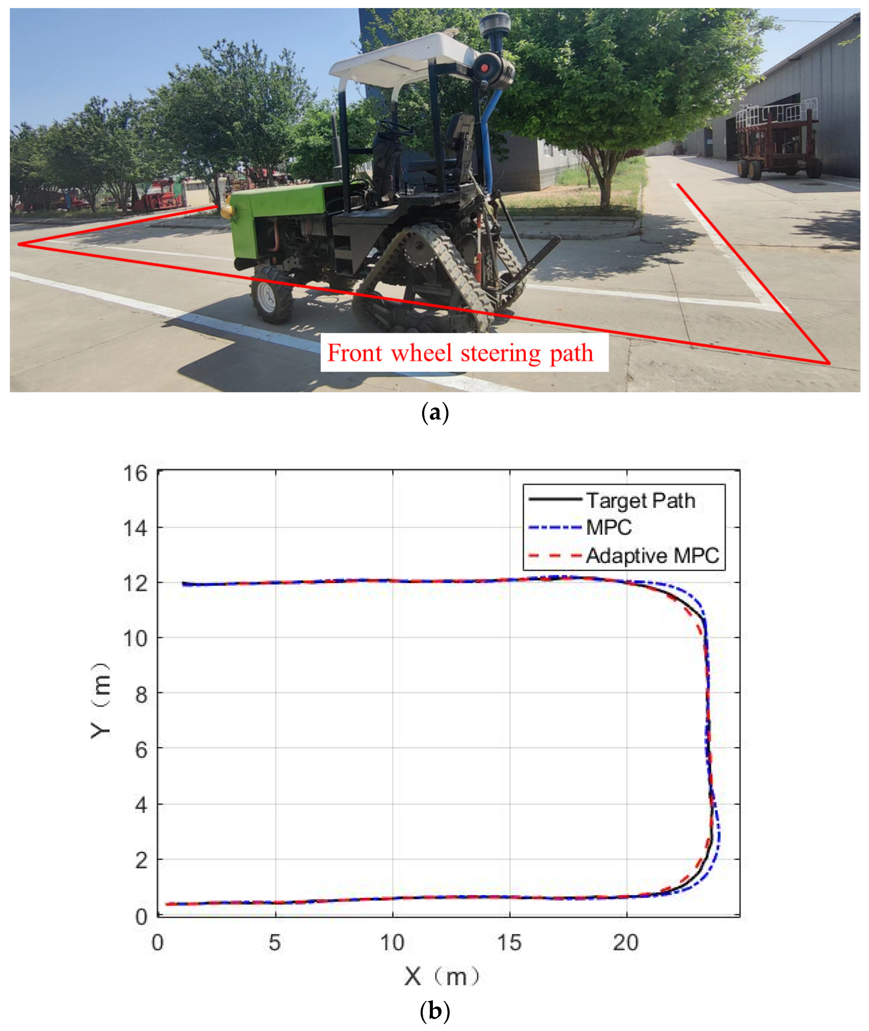 Agriculture 13 00871 g013a