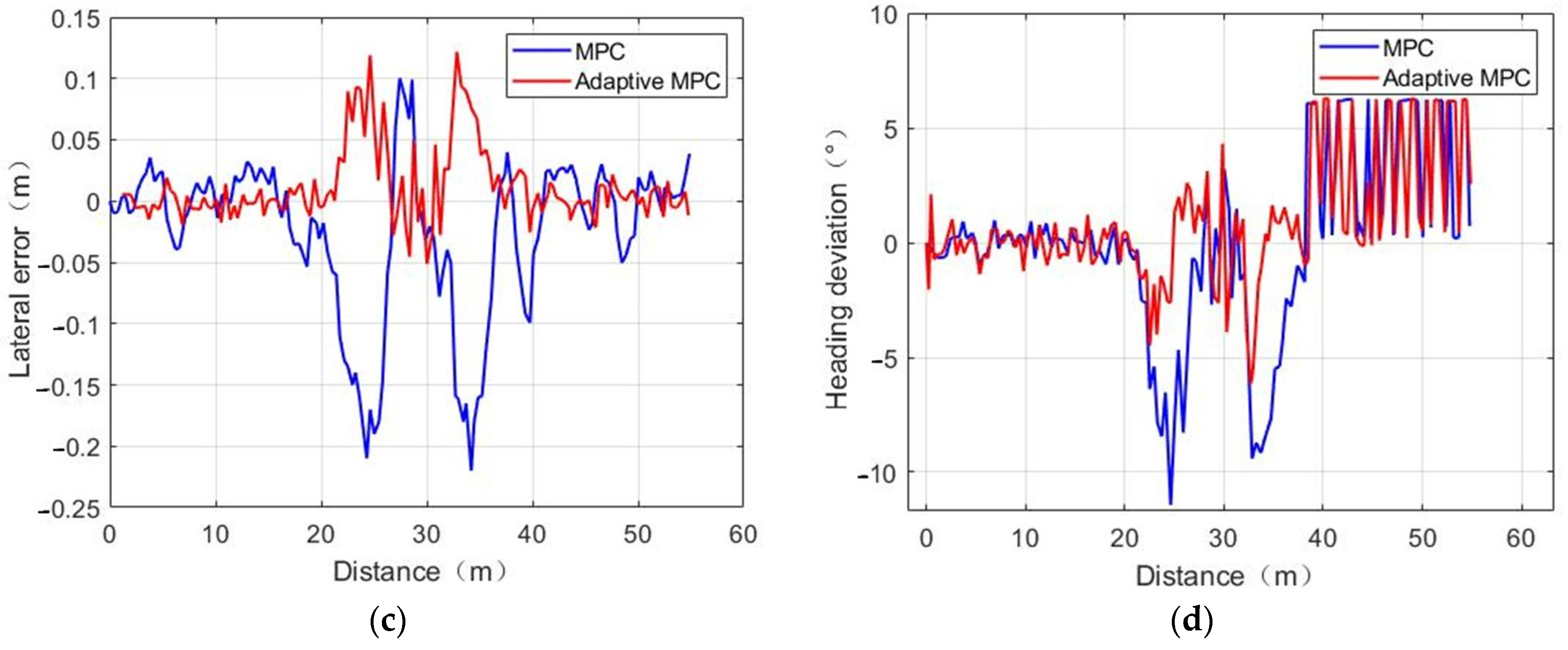 Agriculture 13 00871 g013b
