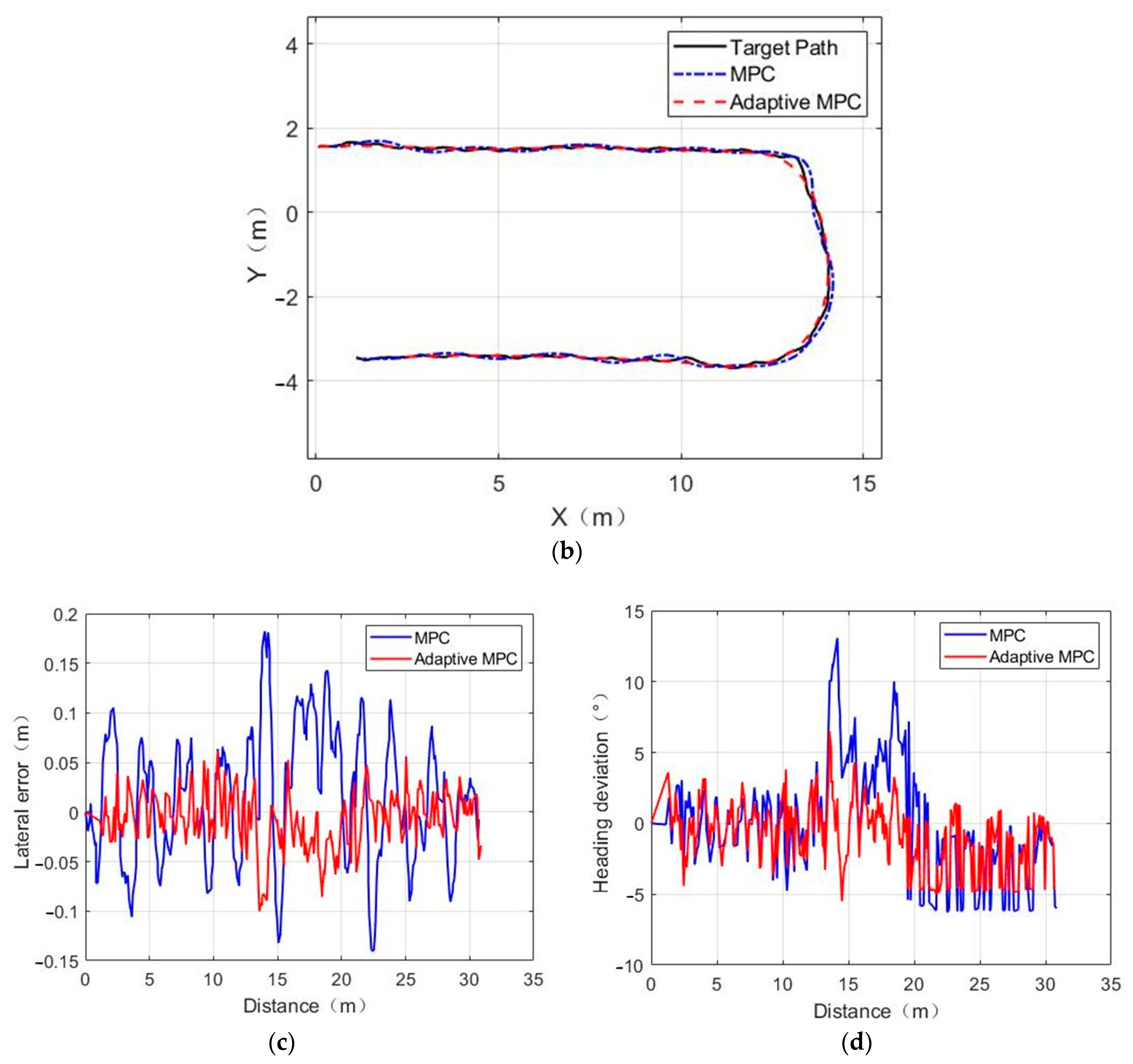 Agriculture 13 00871 g014b