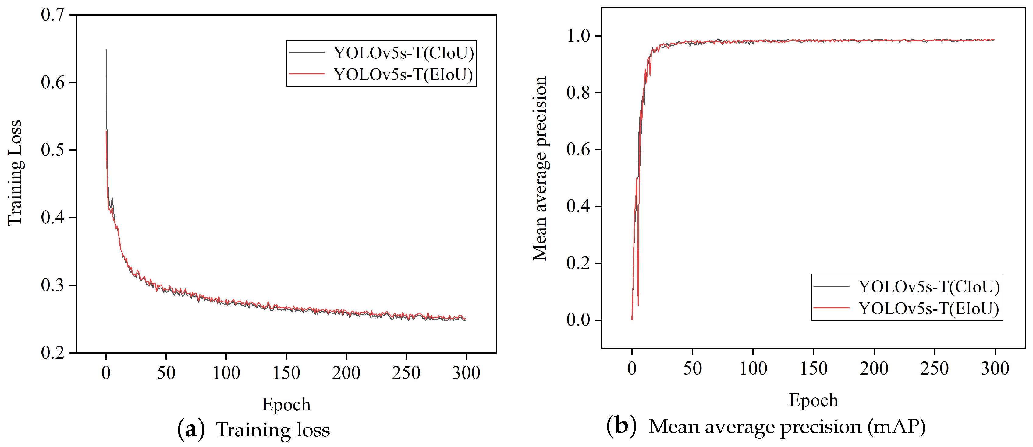 Agriculture 13 00872 g007
