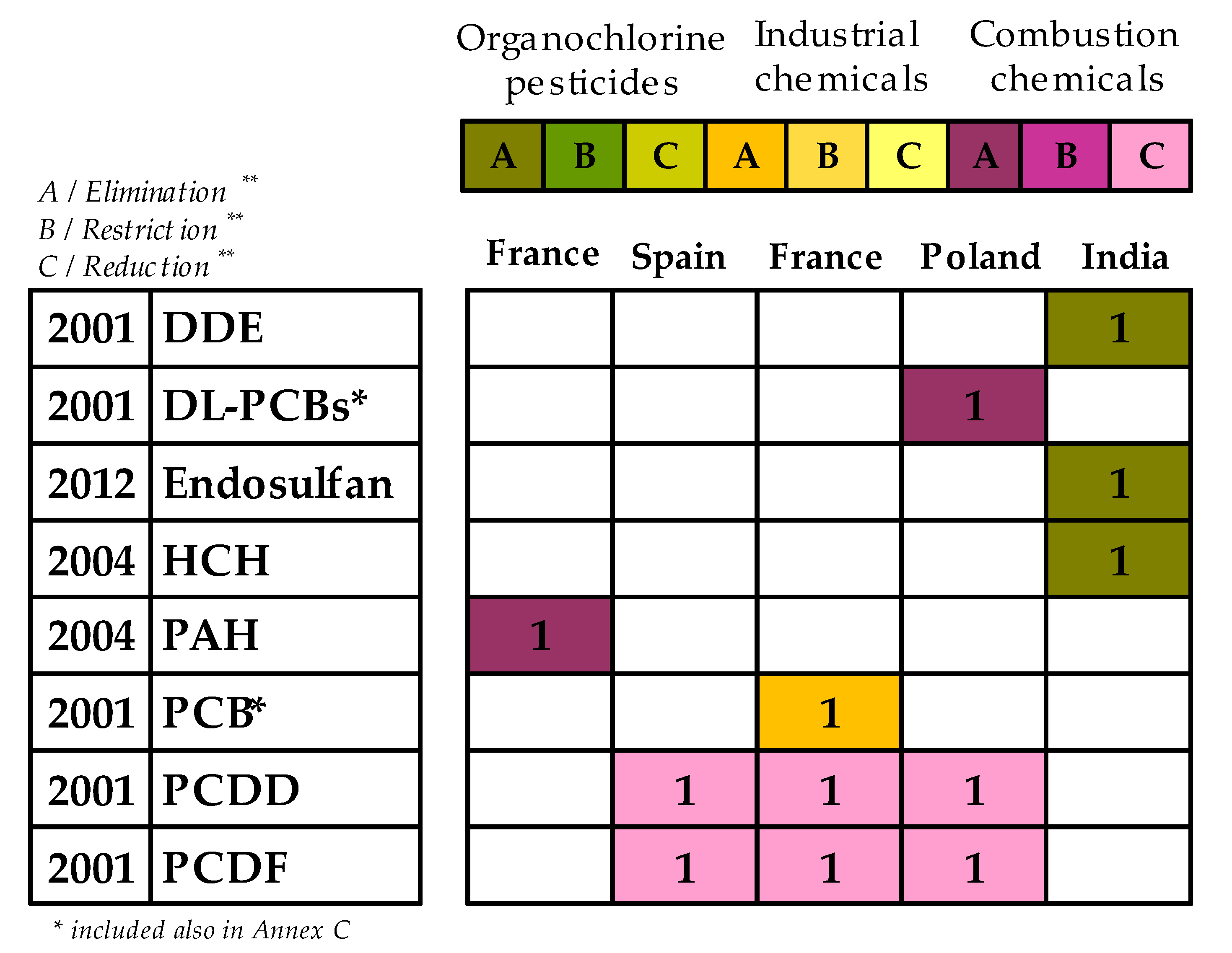 Agriculture 13 00873 g001 Agriculture 13 00873 g001