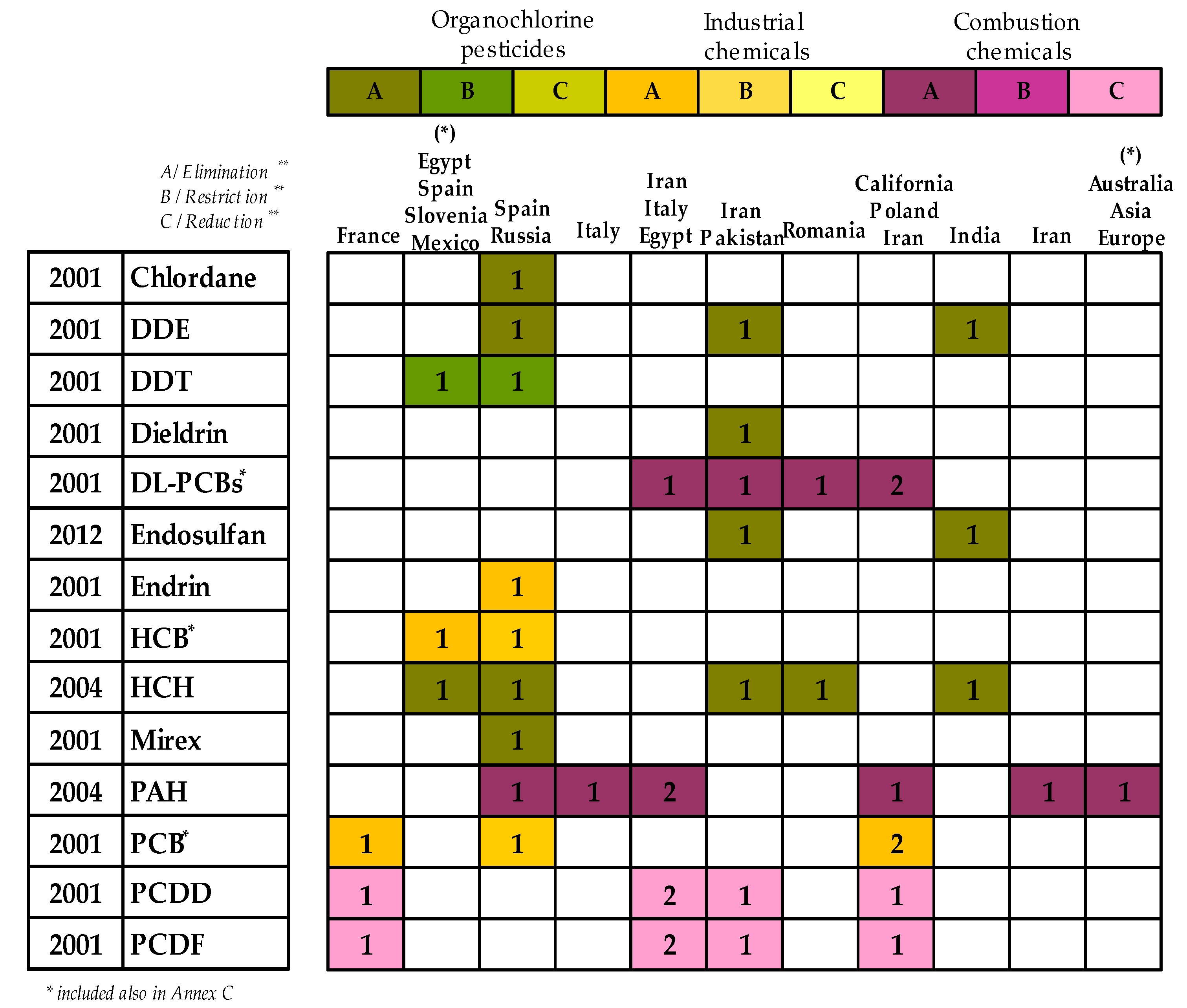 Agriculture 13 00873 g002 Agriculture 13 00873 g002