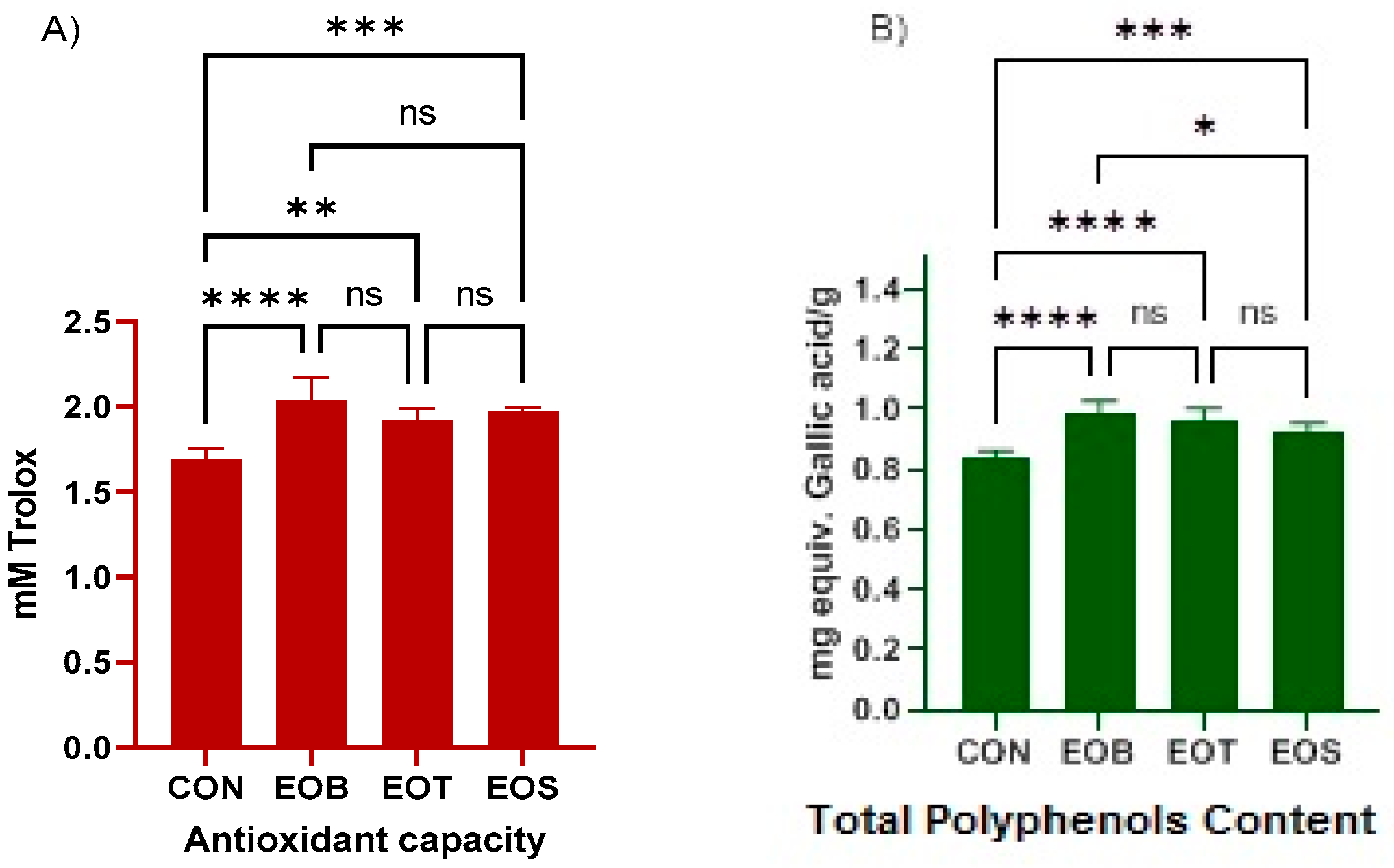 Agriculture 13 00874 g001 Agriculture 13 00874 g001