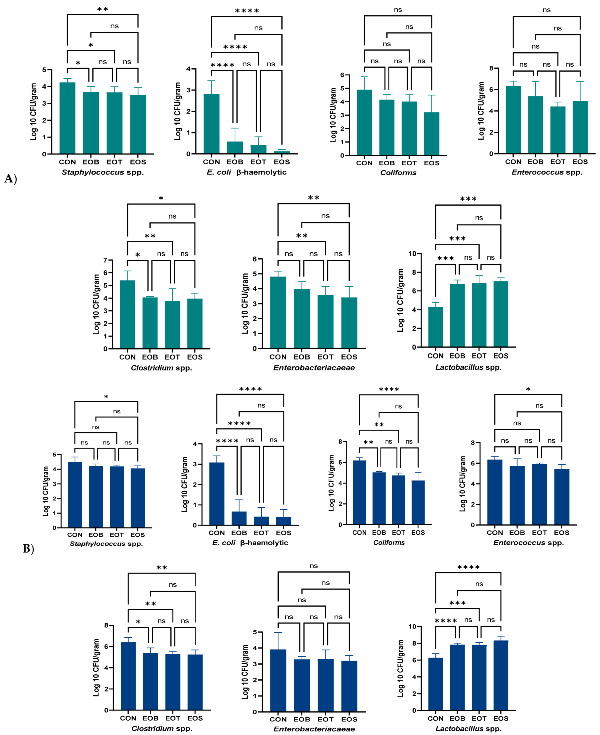 Agriculture 13 00874 g002 Agriculture 13 00874 g002