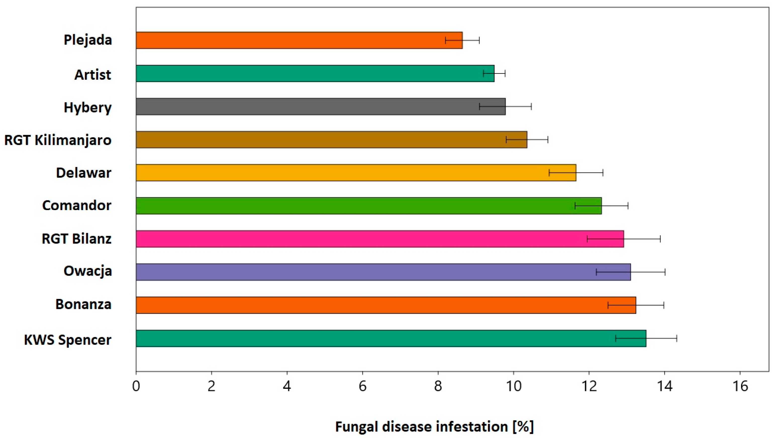 Agriculture 13 00875 g003