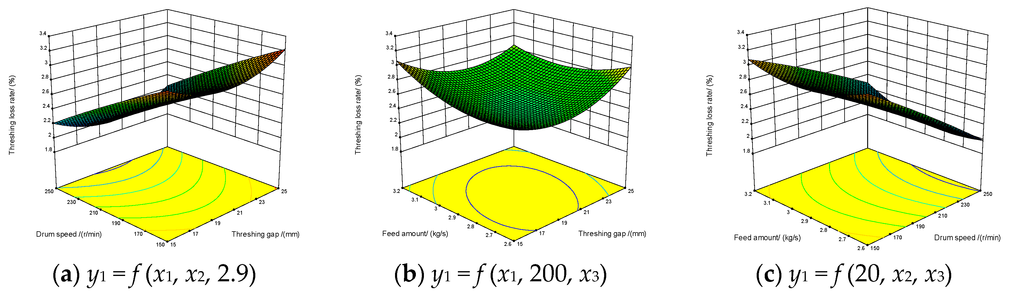 Agriculture 13 00876 g011