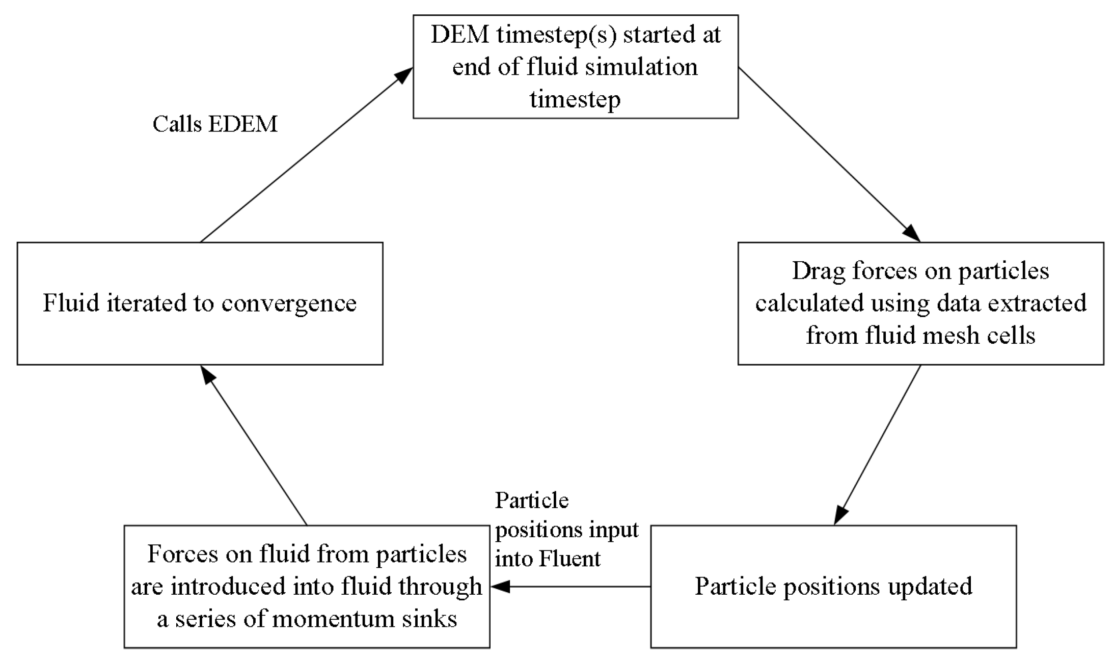 Agriculture 13 00877 g003 Agriculture 13 00877 g003