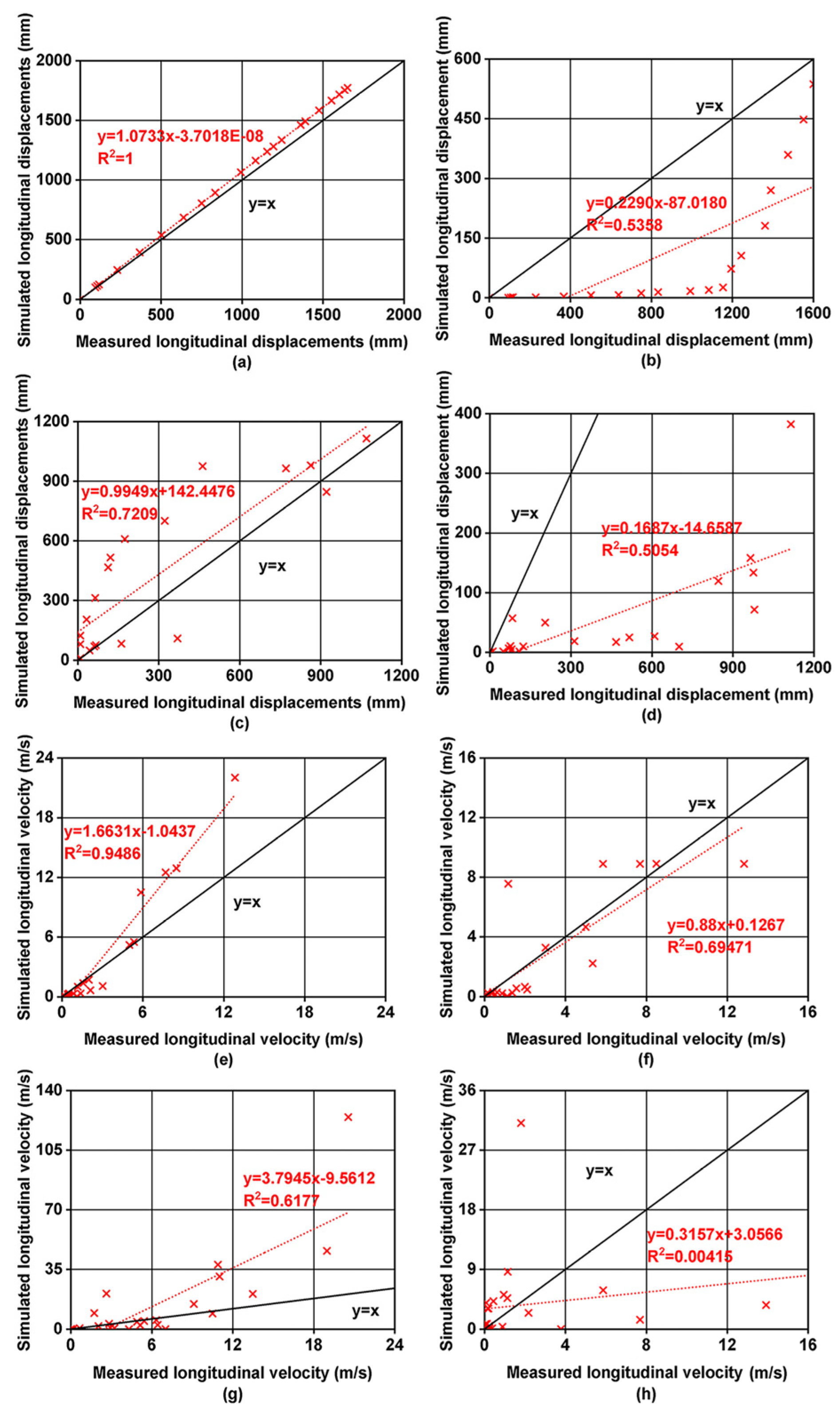 Agriculture 13 00877 g008 Agriculture 13 00877 g008