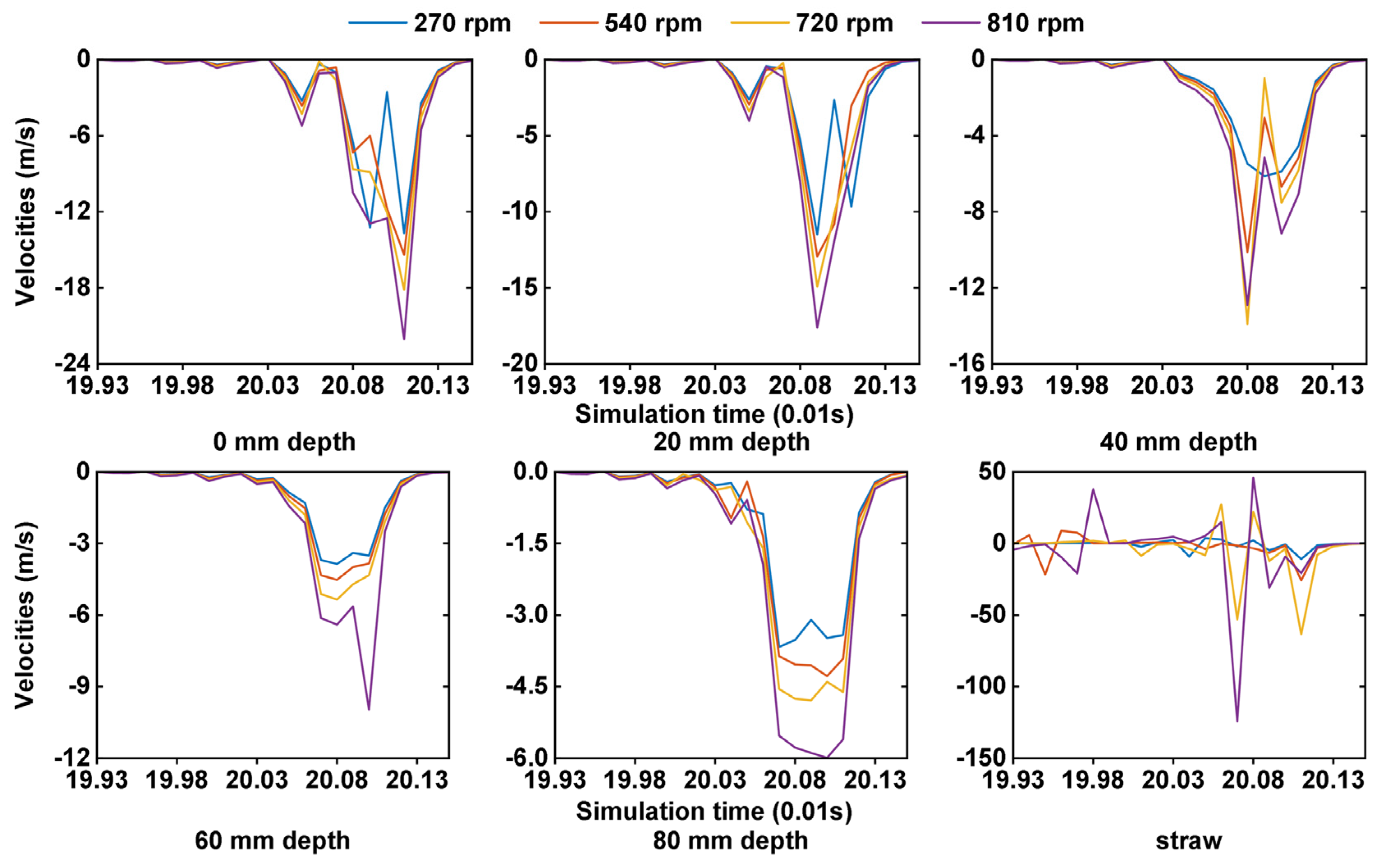 Agriculture 13 00877 g012 Agriculture 13 00877 g012