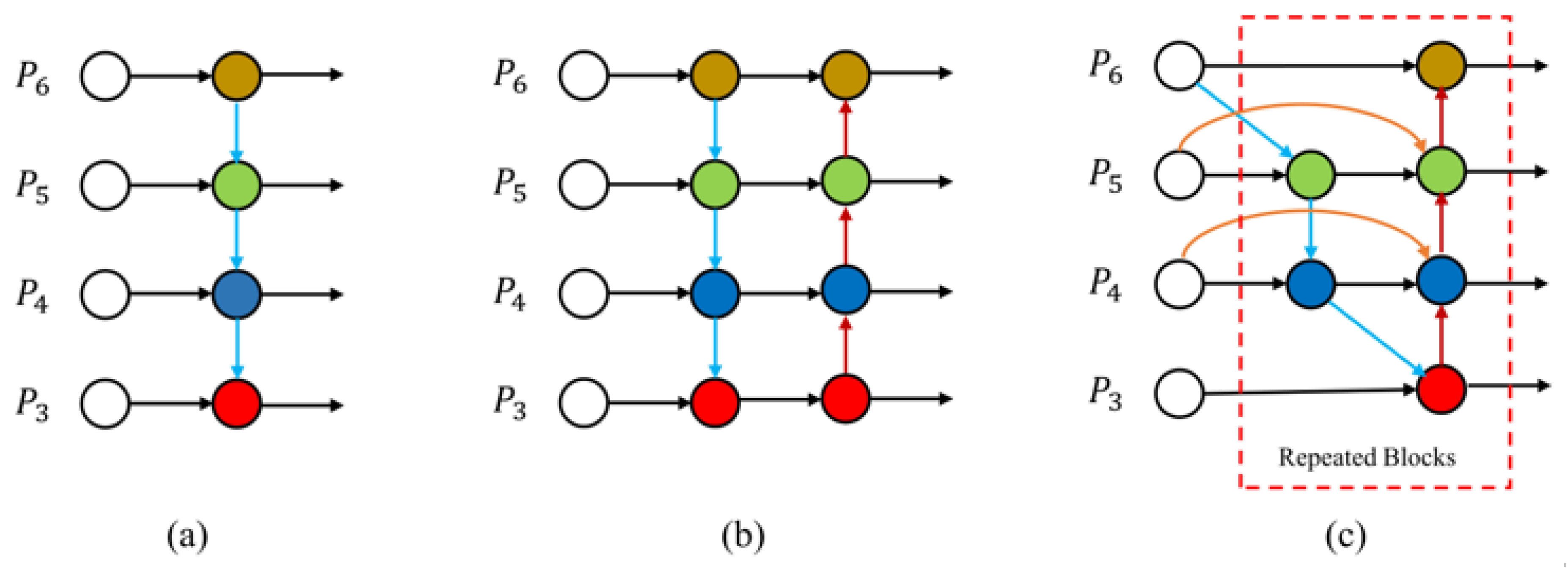 Agriculture 13 00878 g005 Agriculture 13 00878 g005