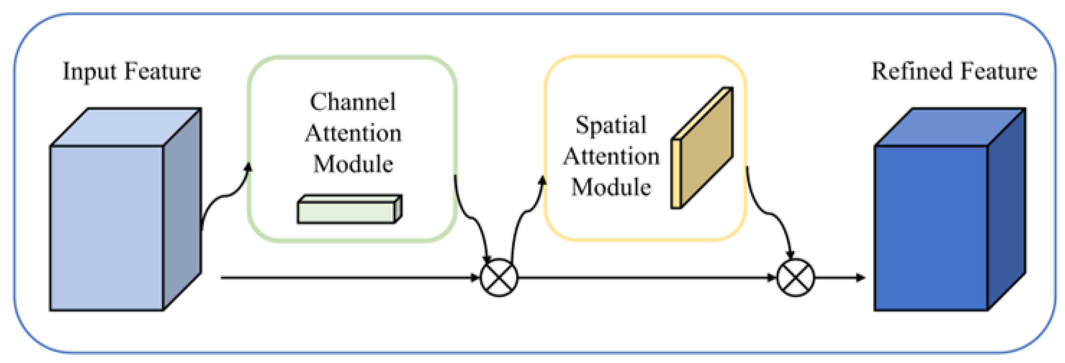 Agriculture 13 00878 g007 Agriculture 13 00878 g007
