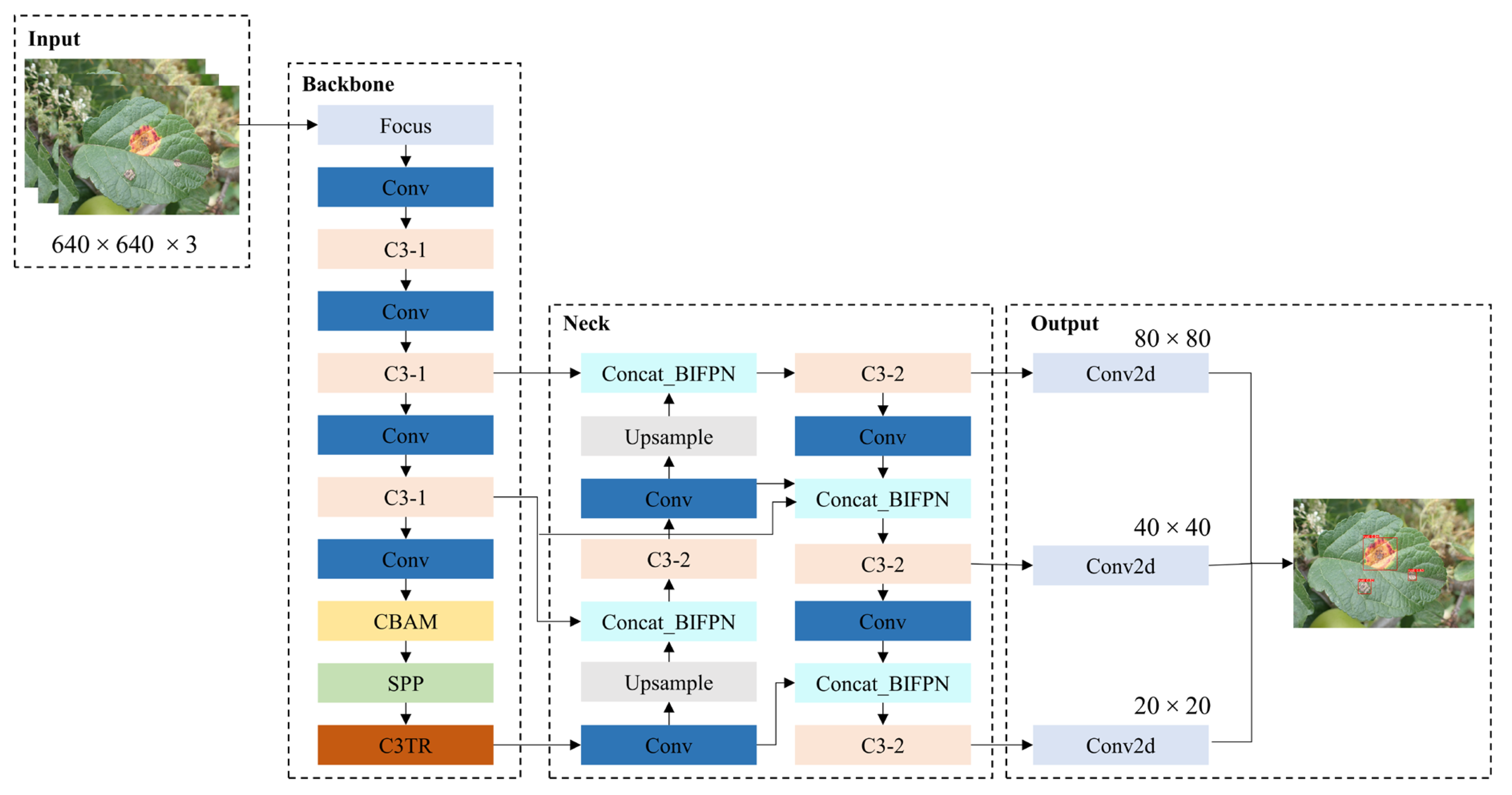 Agriculture 13 00878 g008 Agriculture 13 00878 g008