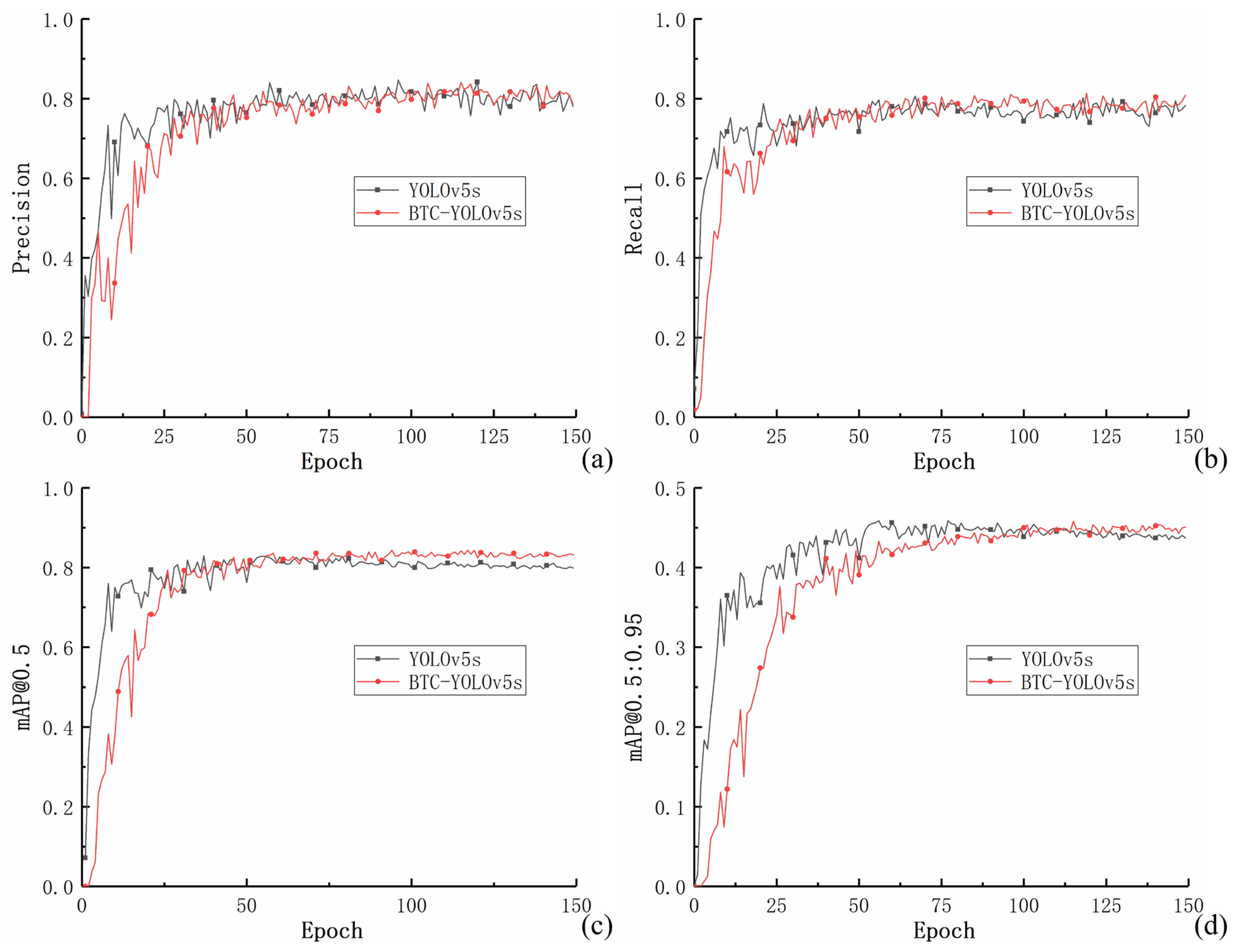 Agriculture 13 00878 g009 Agriculture 13 00878 g009