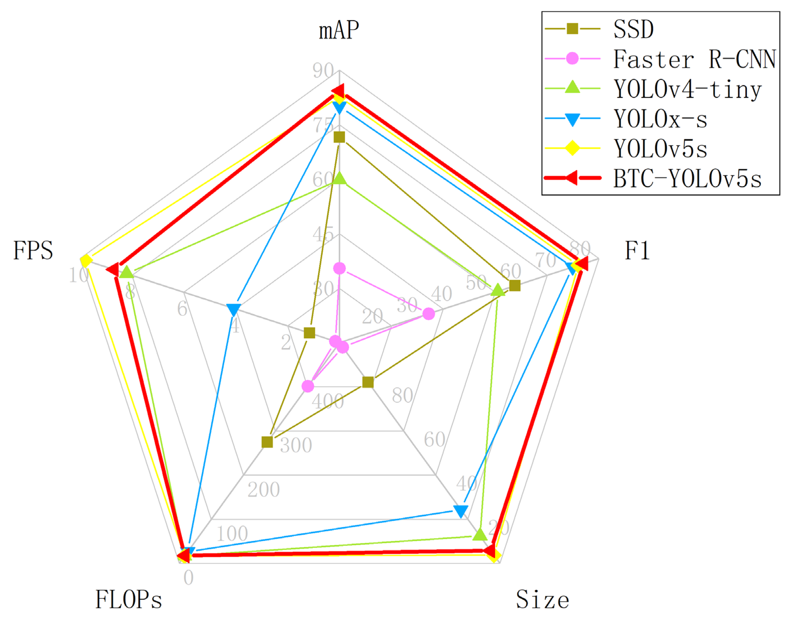 Agriculture 13 00878 g011 Agriculture 13 00878 g011