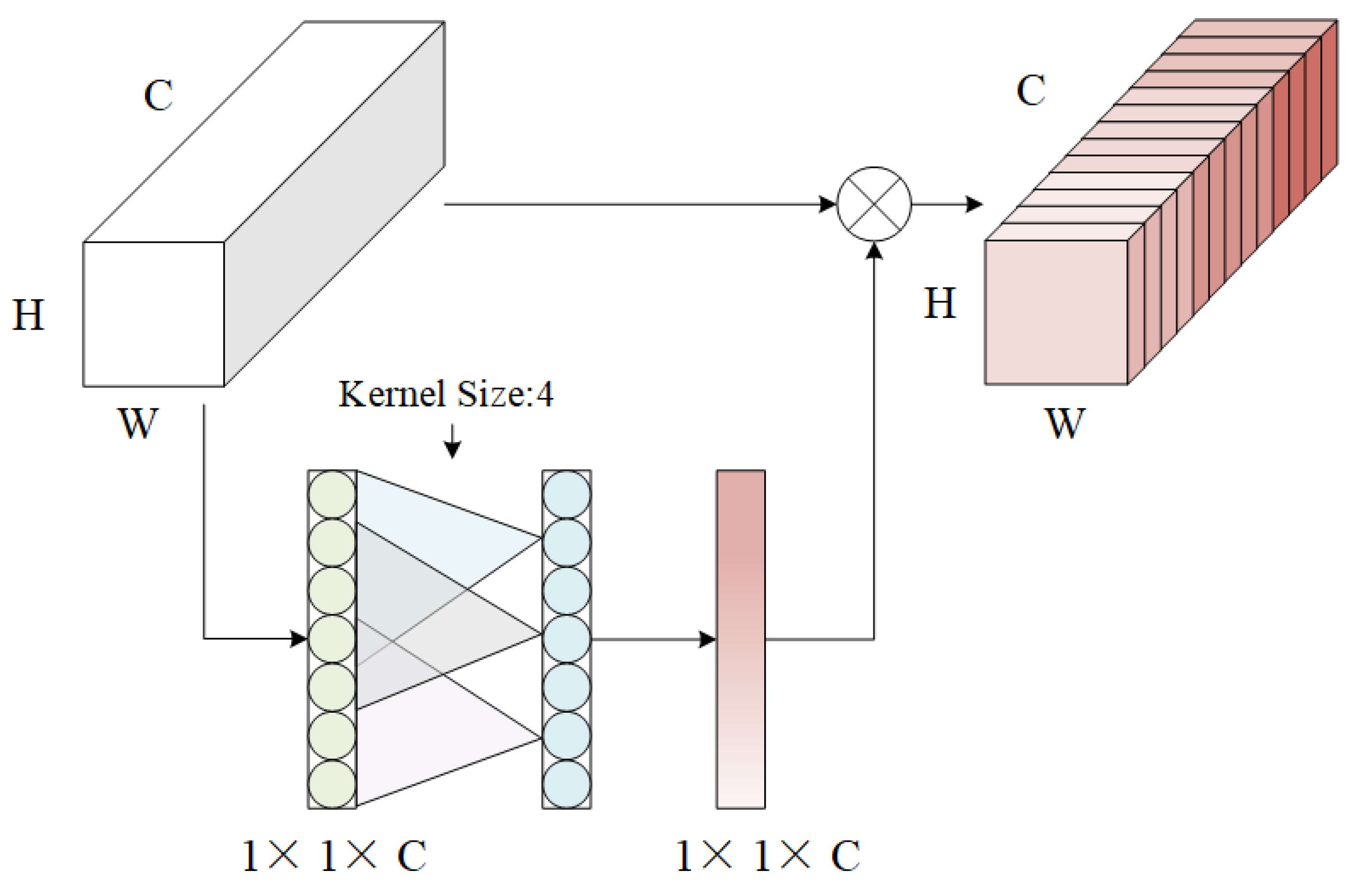 Agriculture 13 00881 g003