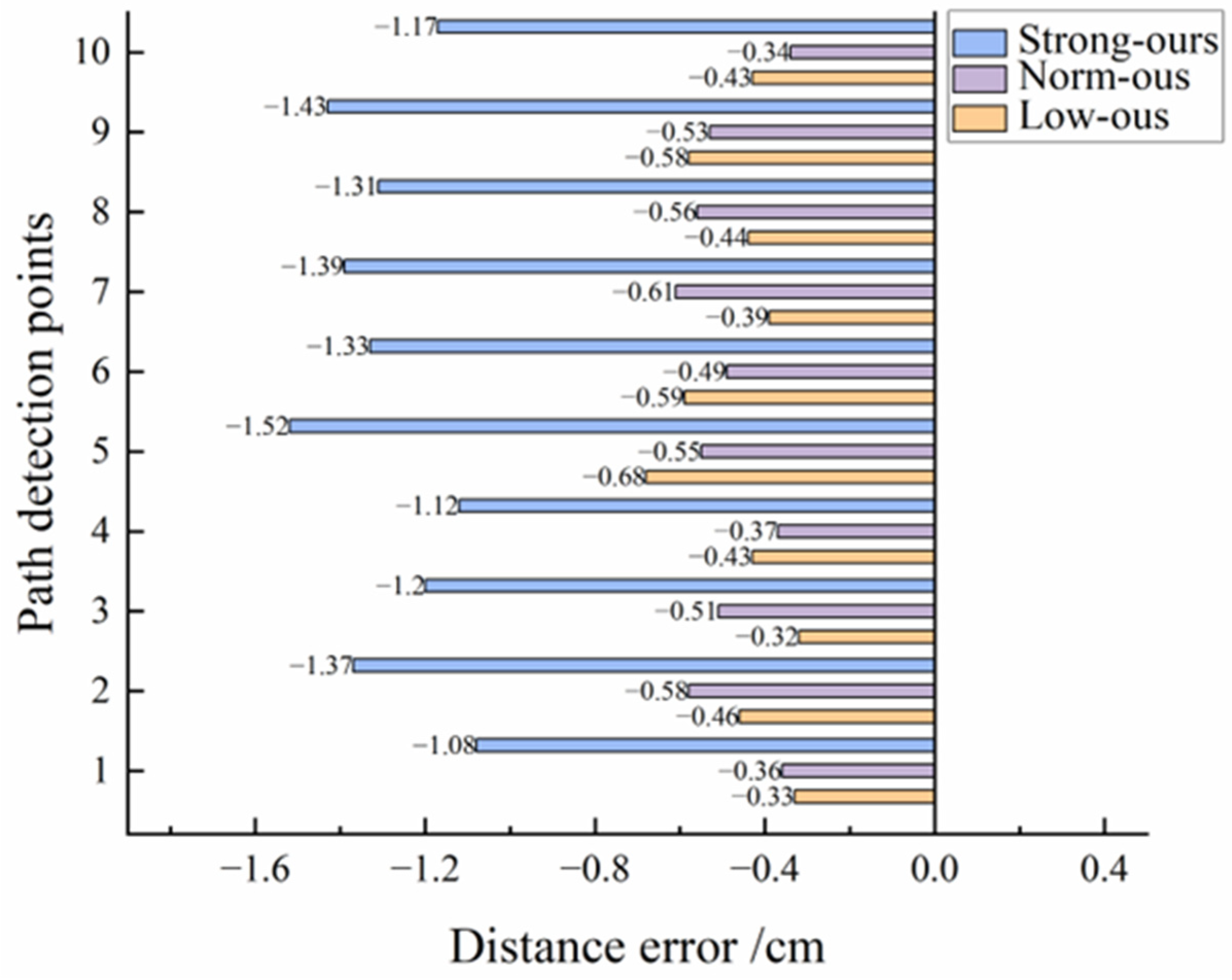 Agriculture 13 00881 g010