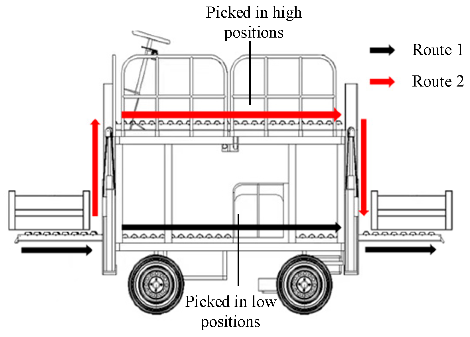 Agriculture 13 00882 g003 Agriculture 13 00882 g003