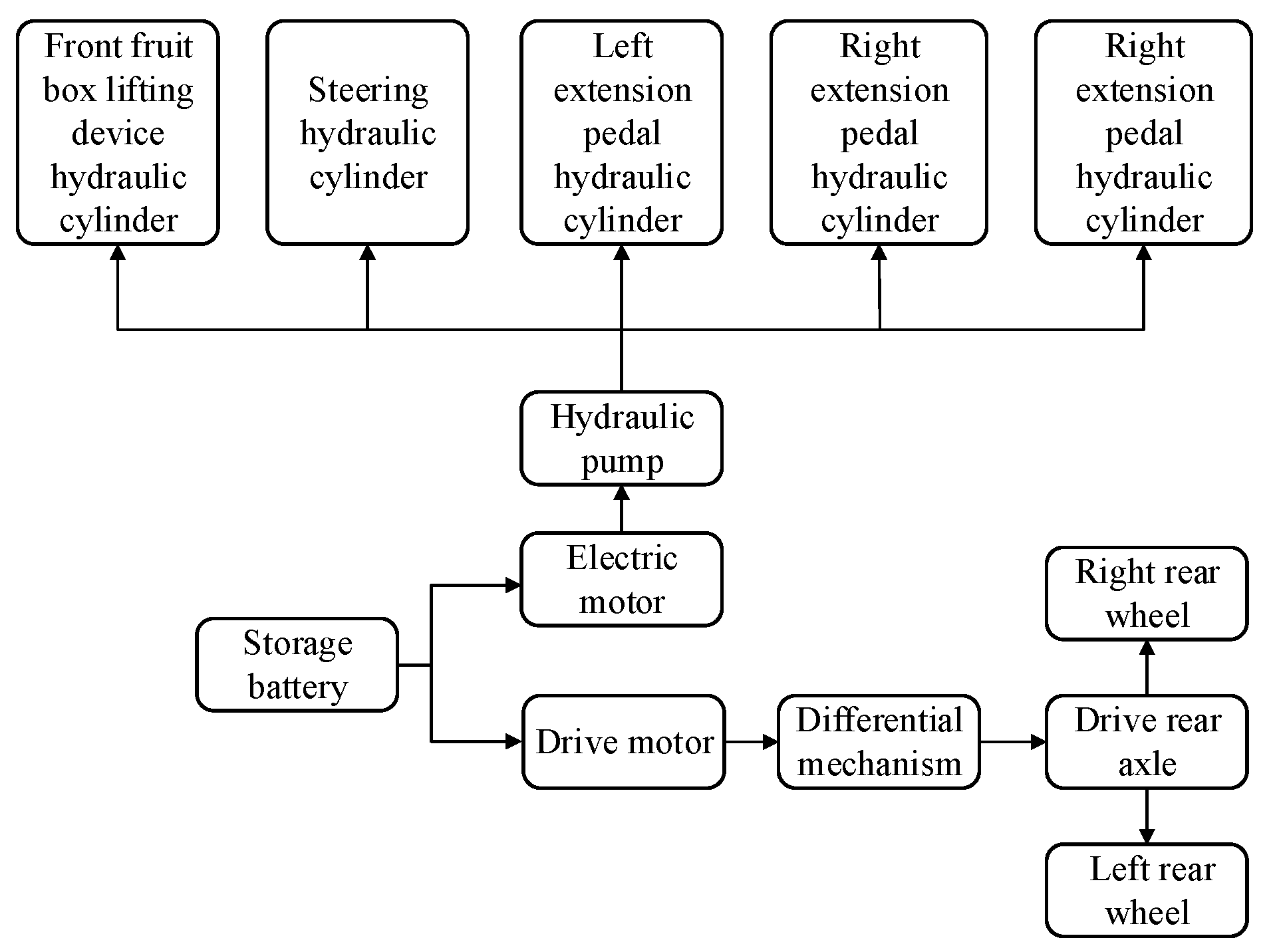 Agriculture 13 00882 g009 Agriculture 13 00882 g009