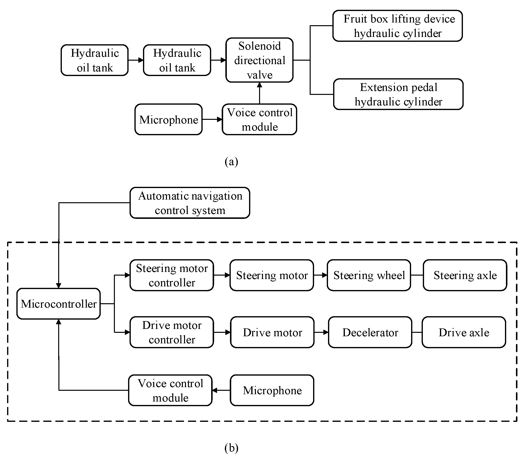 Agriculture 13 00882 g010 Agriculture 13 00882 g010