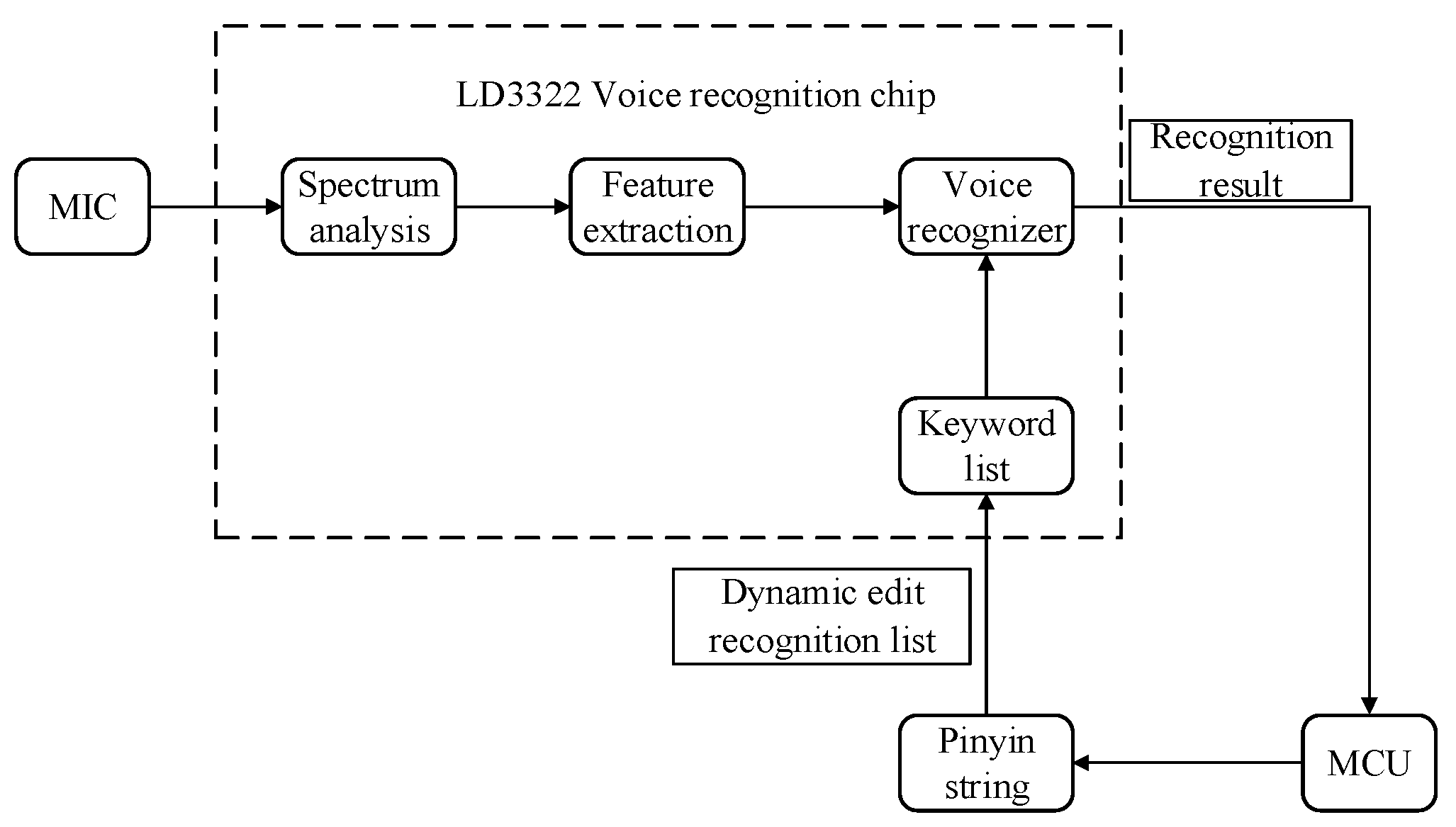 Agriculture 13 00882 g011 Agriculture 13 00882 g011