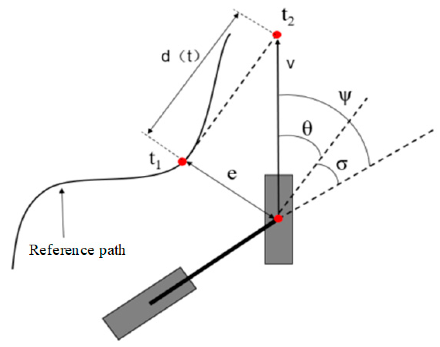 Agriculture 13 00882 g016 Agriculture 13 00882 g016