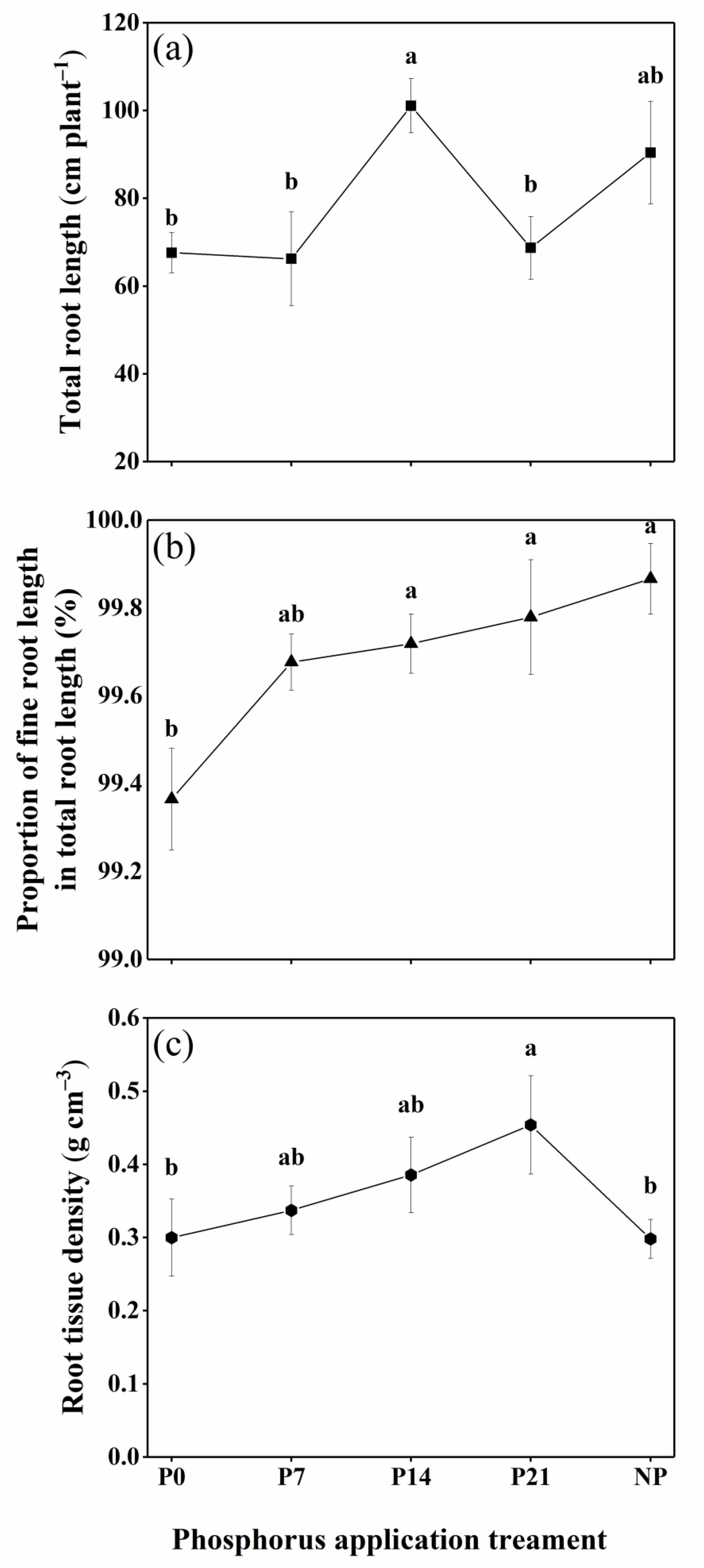 Agriculture 13 00884 g002 Agriculture 13 00884 g002