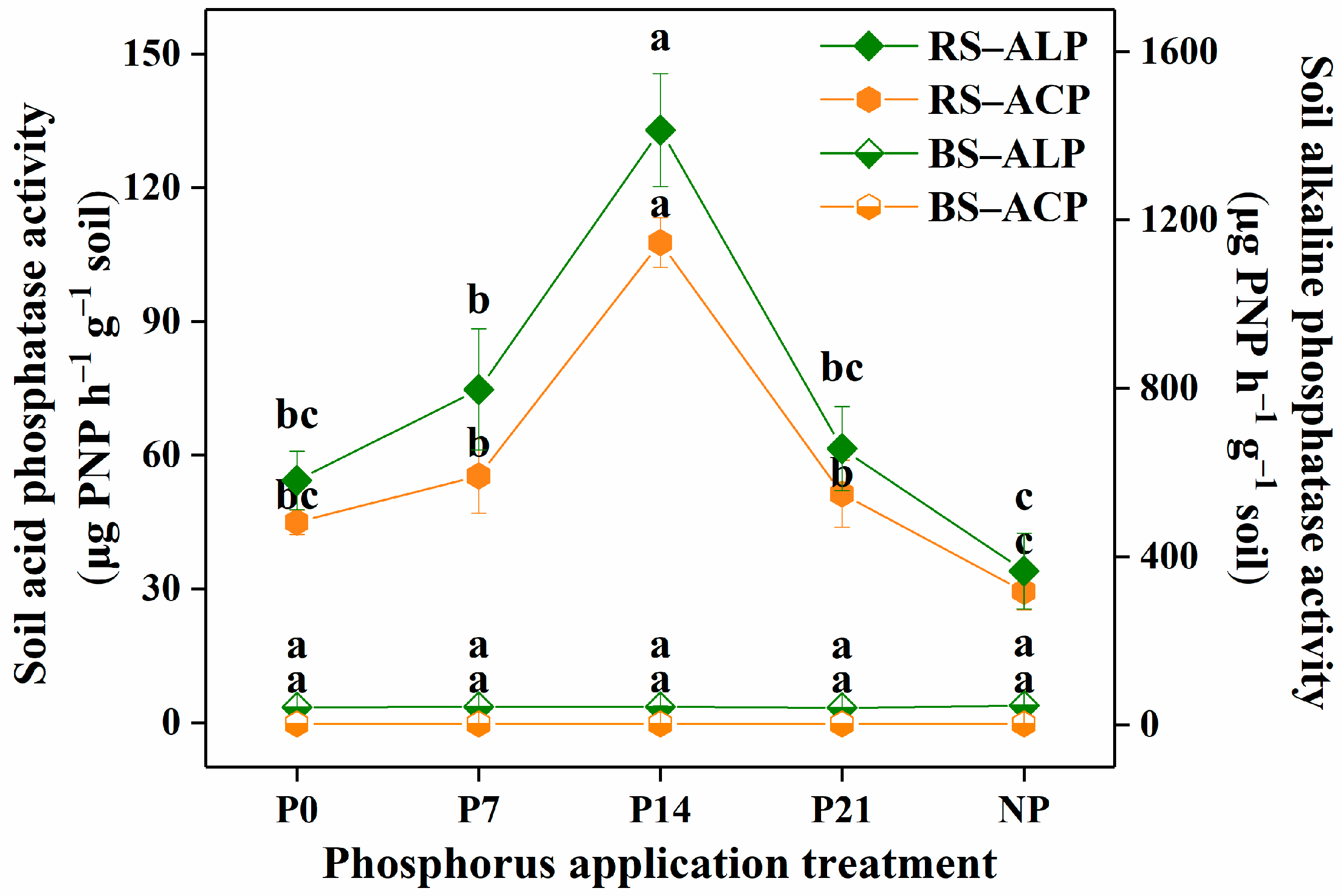 Agriculture 13 00884 g003 Agriculture 13 00884 g003