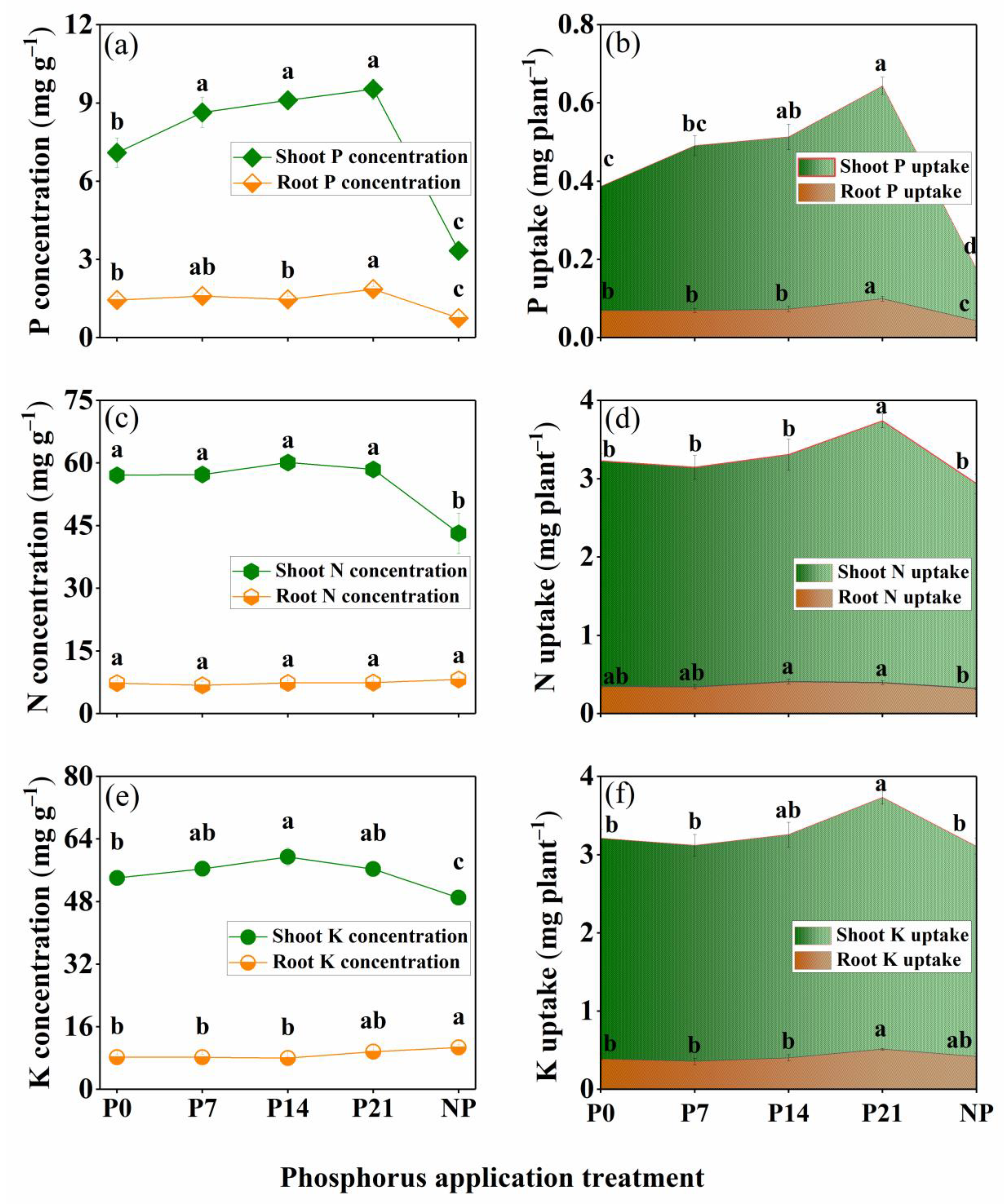 Agriculture 13 00884 g004 Agriculture 13 00884 g004