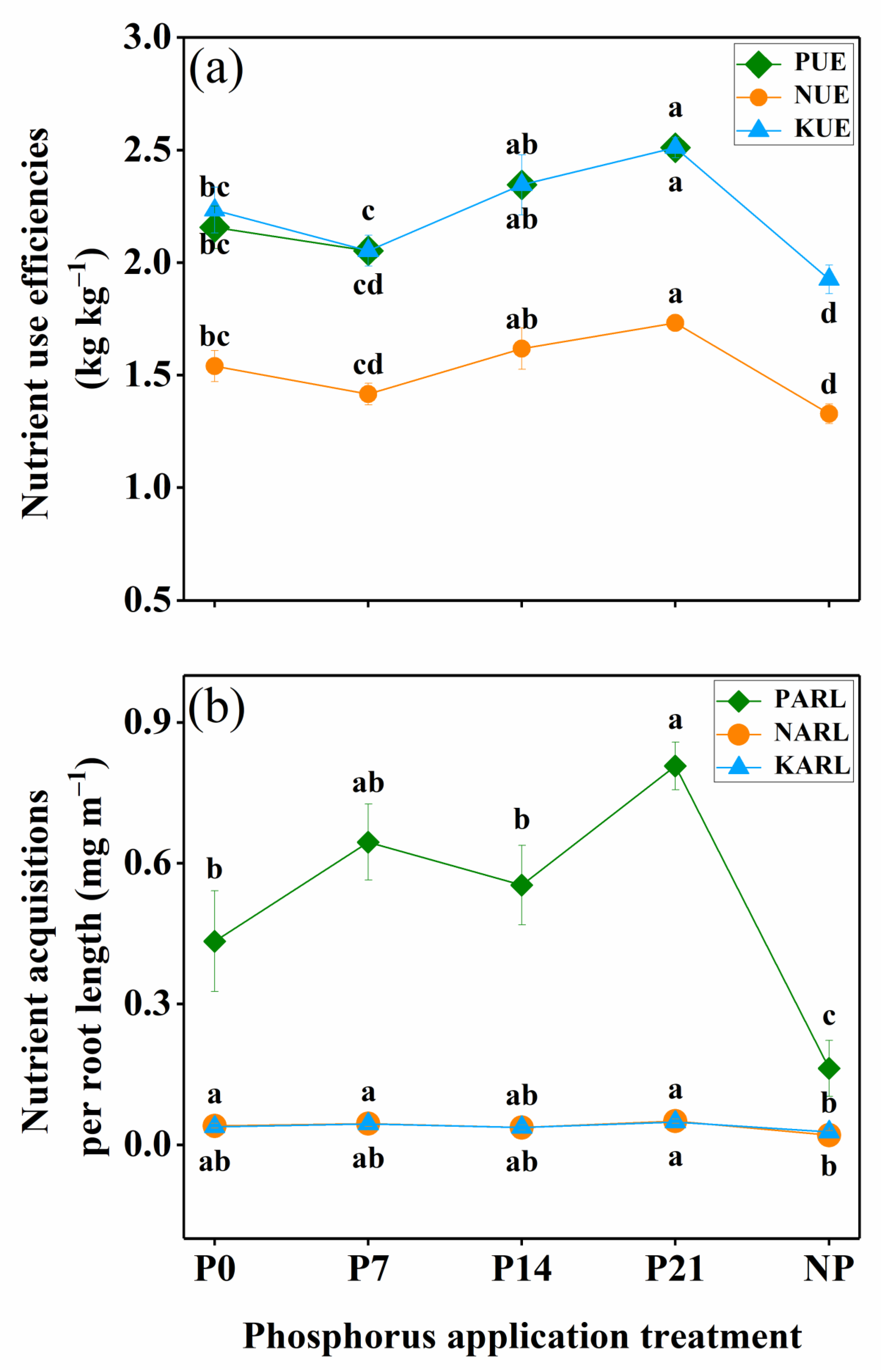 Agriculture 13 00884 g005 Agriculture 13 00884 g005