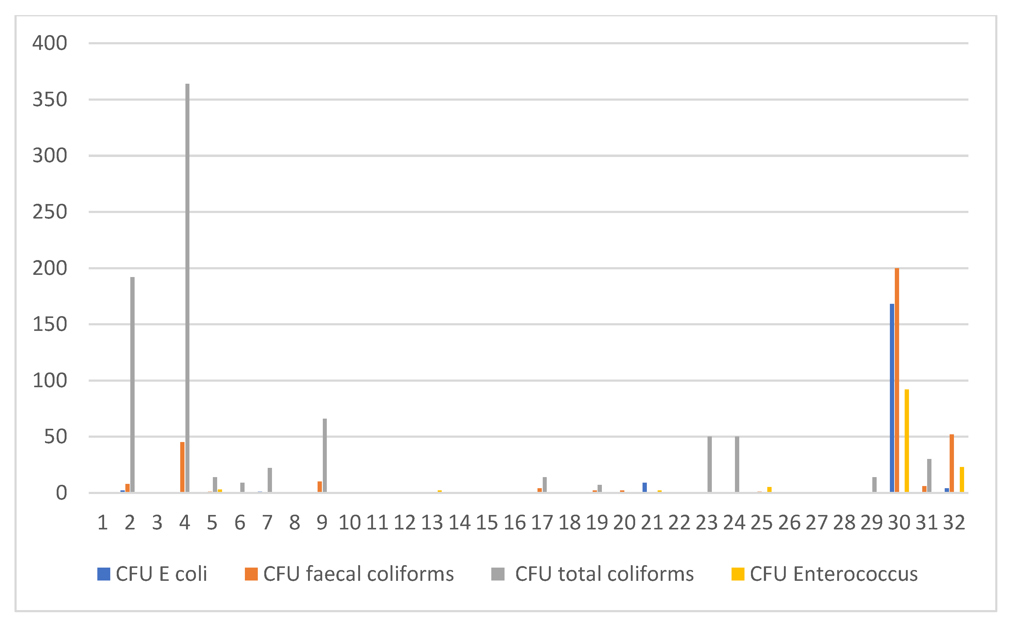 Agriculture 13 00885 g002 Agriculture 13 00885 g002