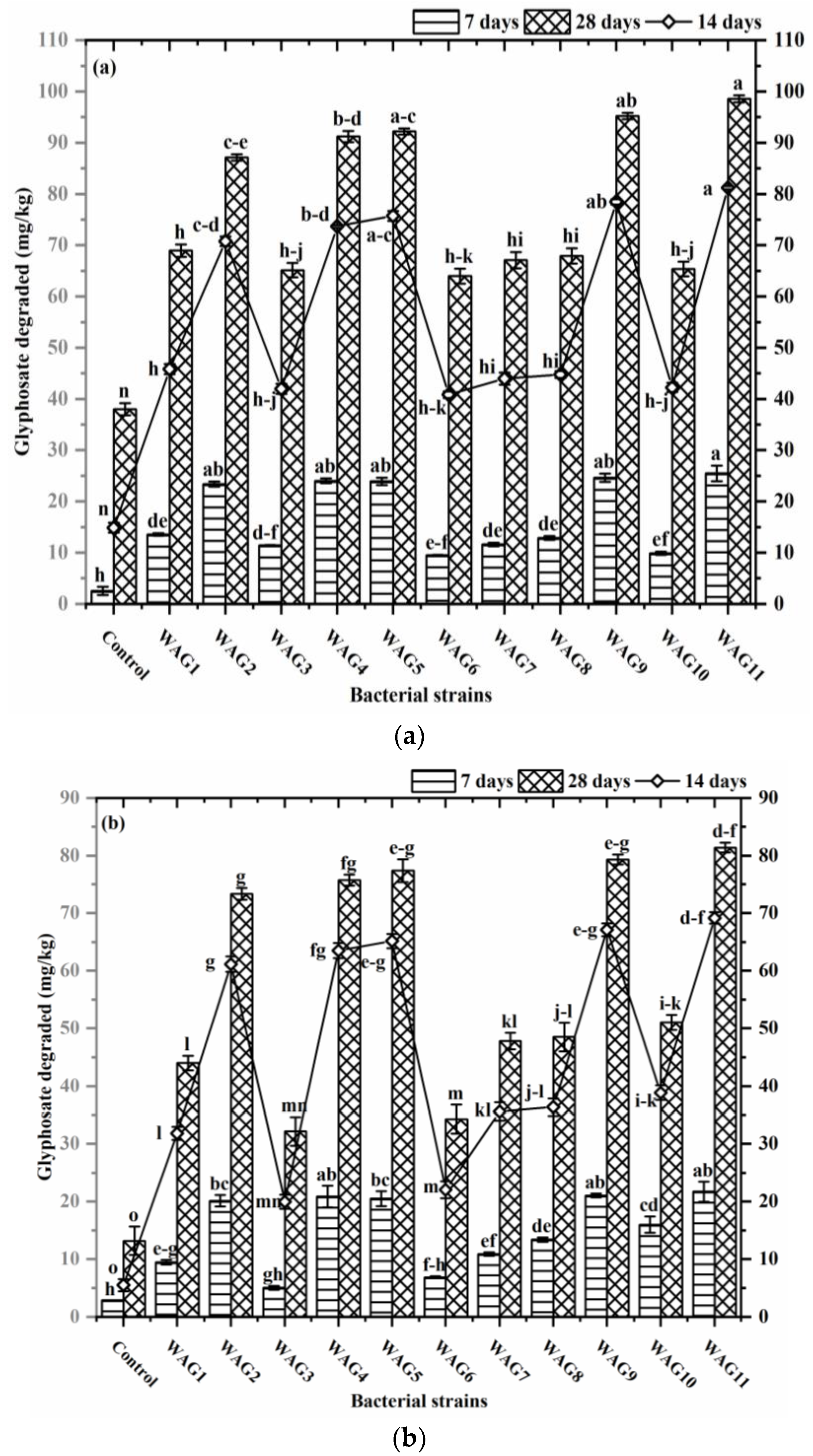 Agriculture 13 00886 g001 Agriculture 13 00886 g001