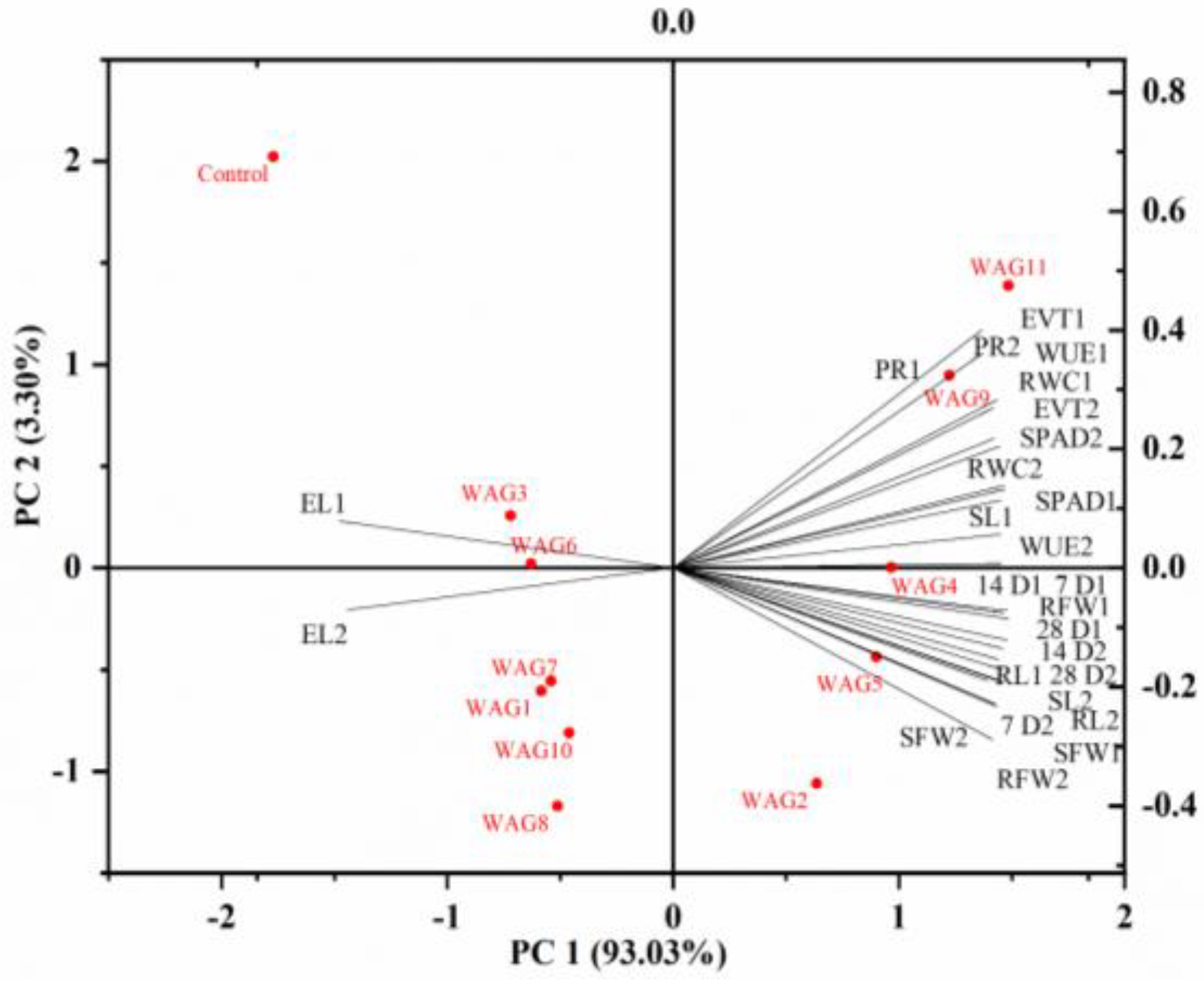 Agriculture 13 00886 g003 Agriculture 13 00886 g003